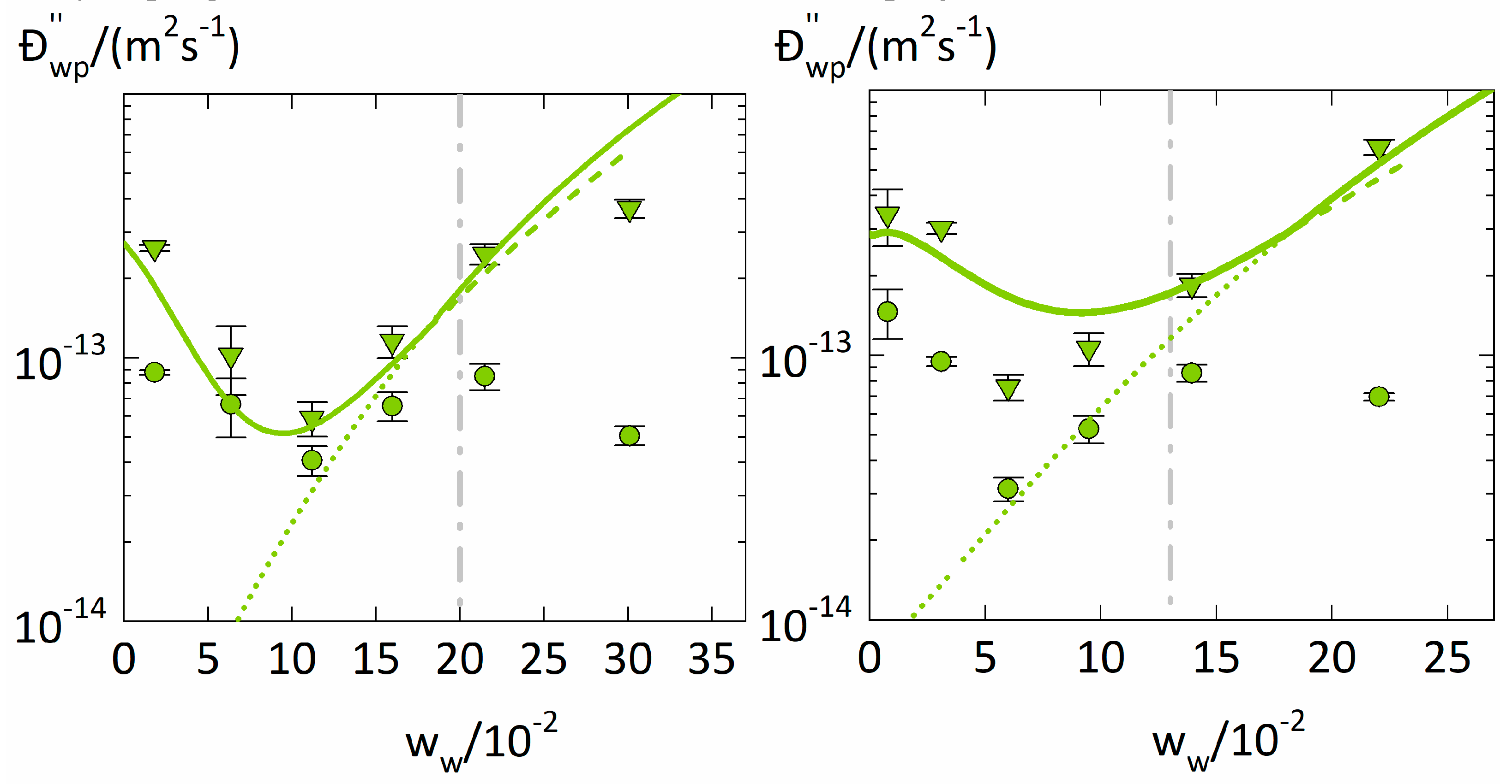 Membranes 12 00434 g005