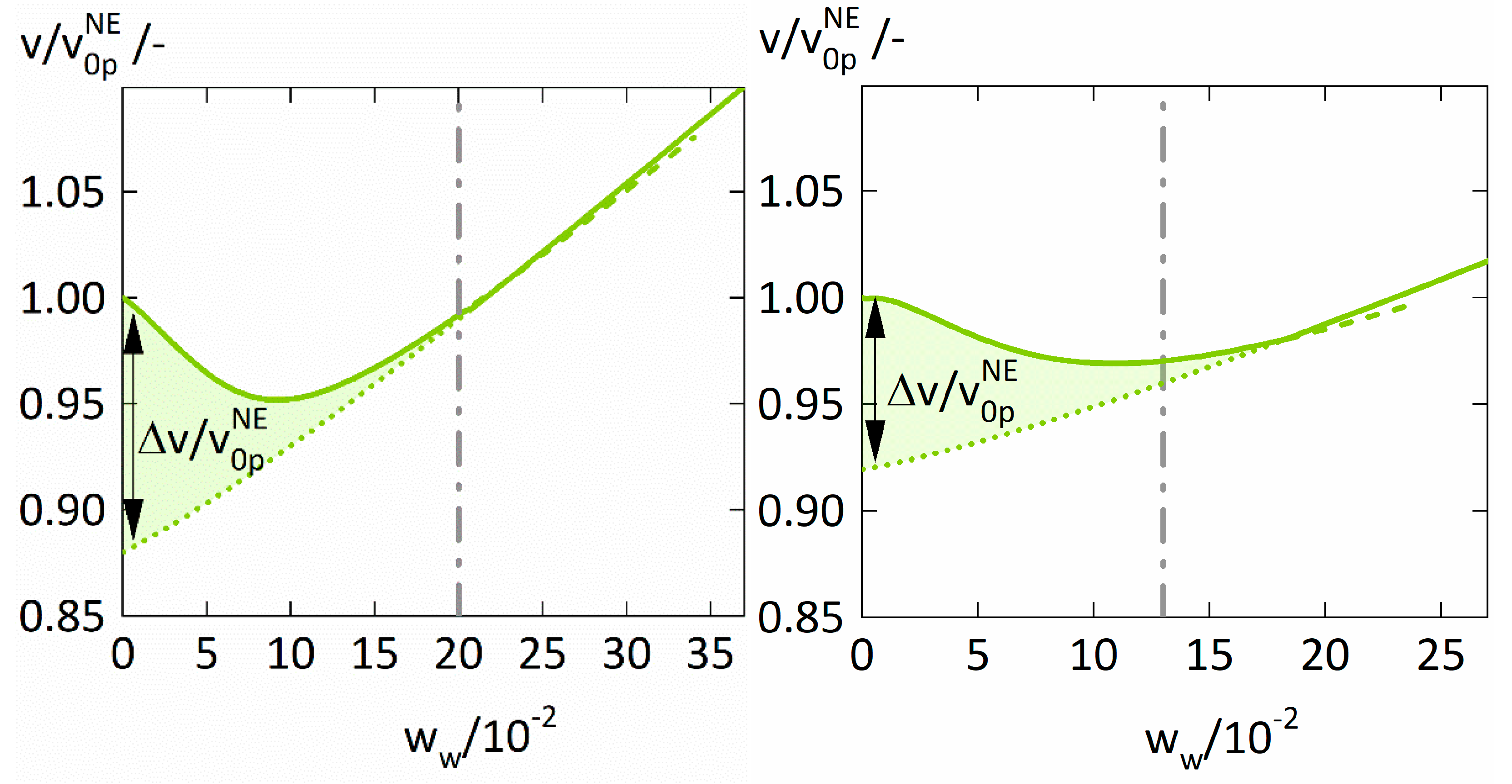 Membranes 12 00434 g006