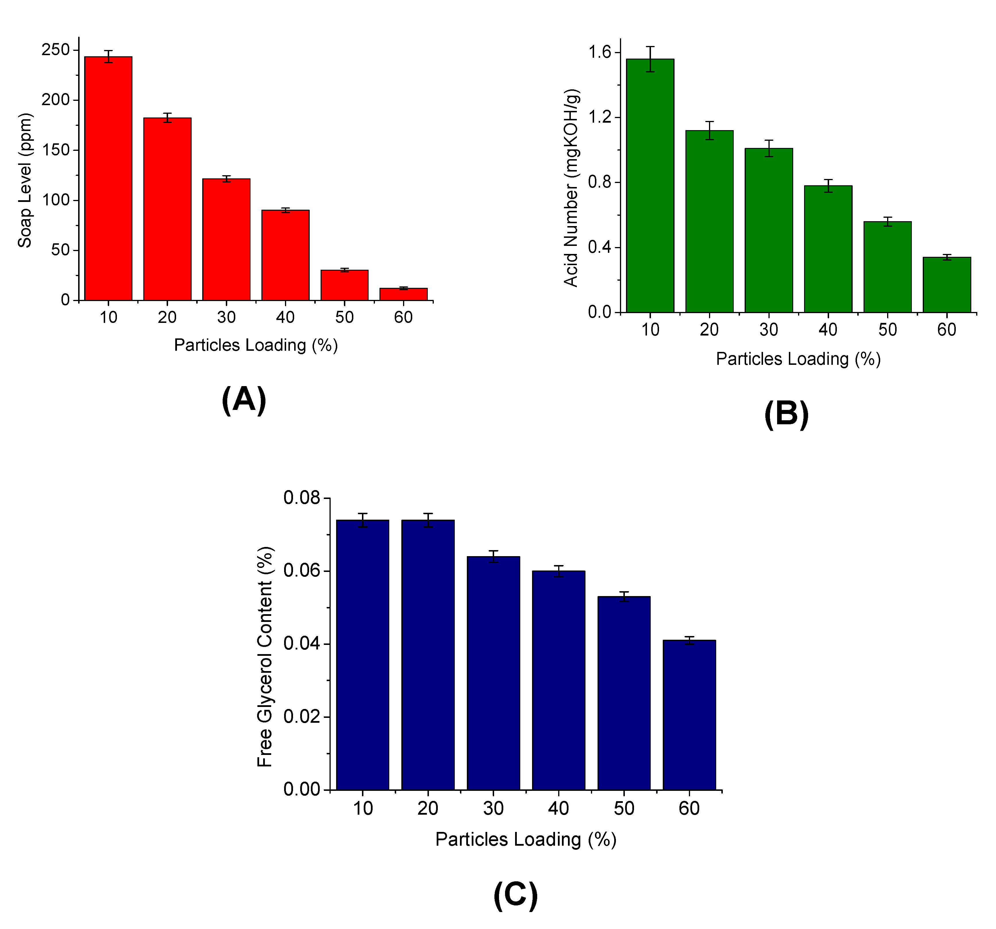 Membranes 12 00435 g007