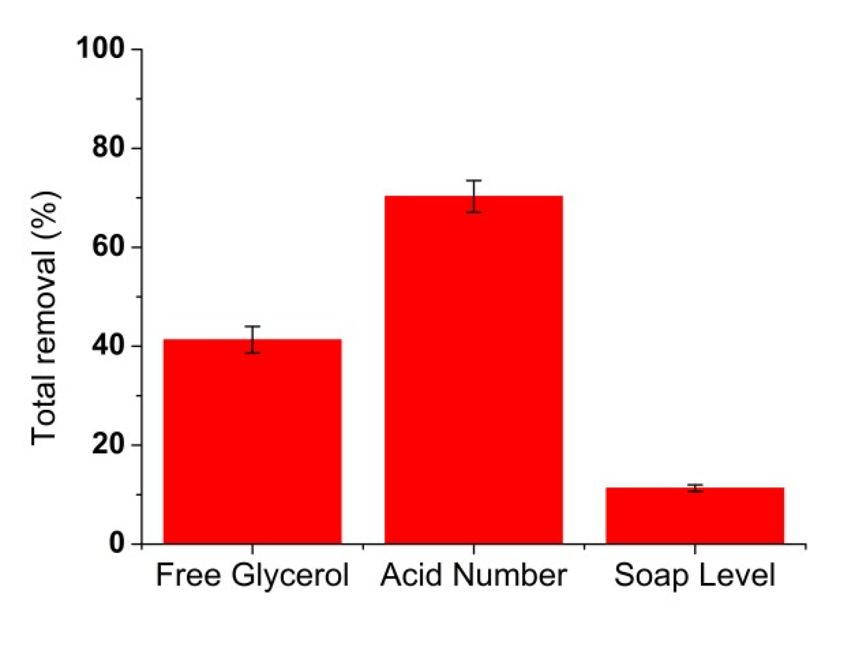 Membranes 12 00435 g010