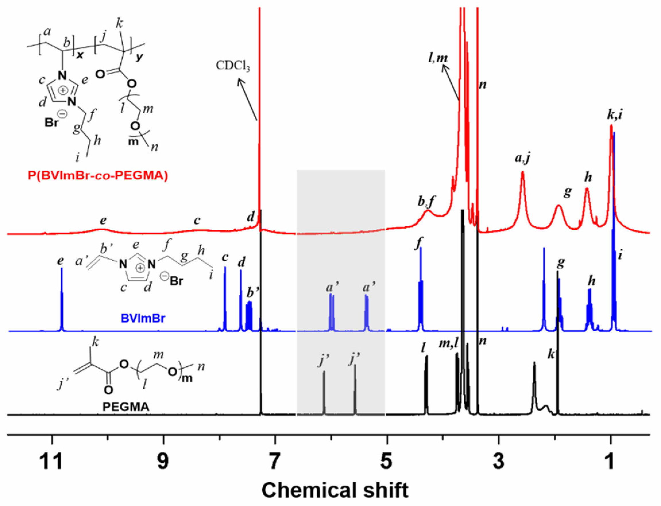 Membranes 12 00438 g001 550