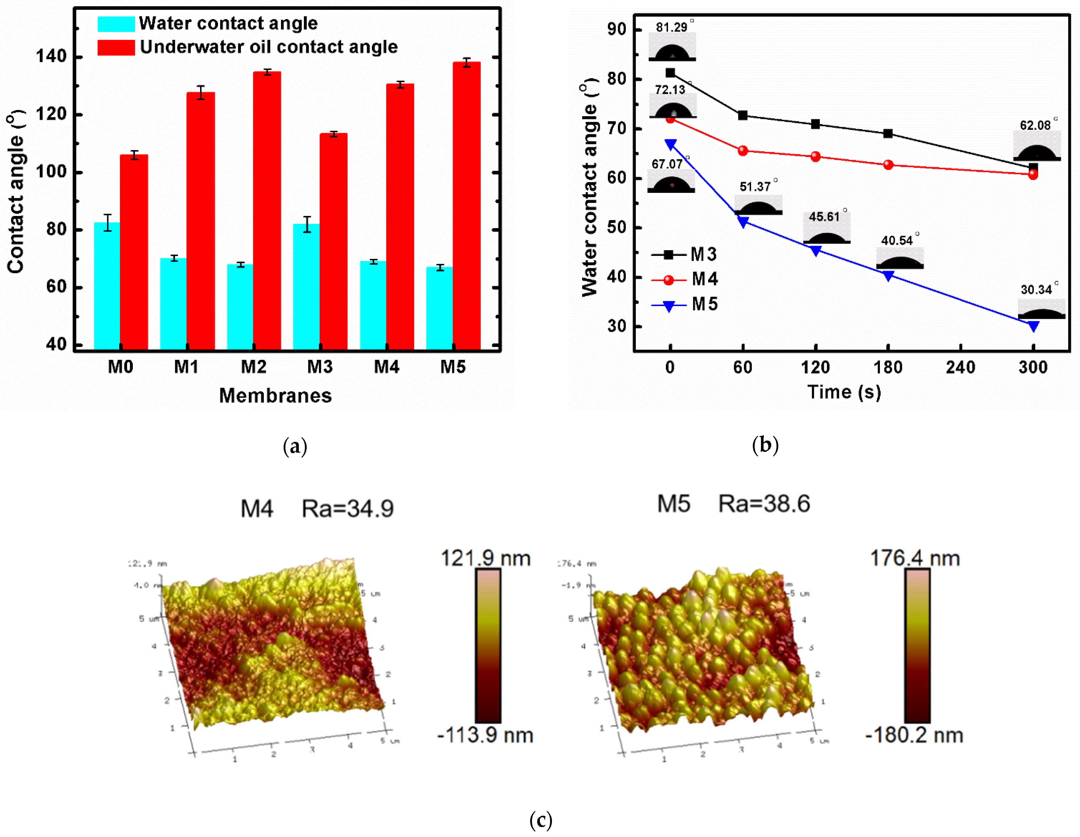 Membranes 12 00438 g004a 550
