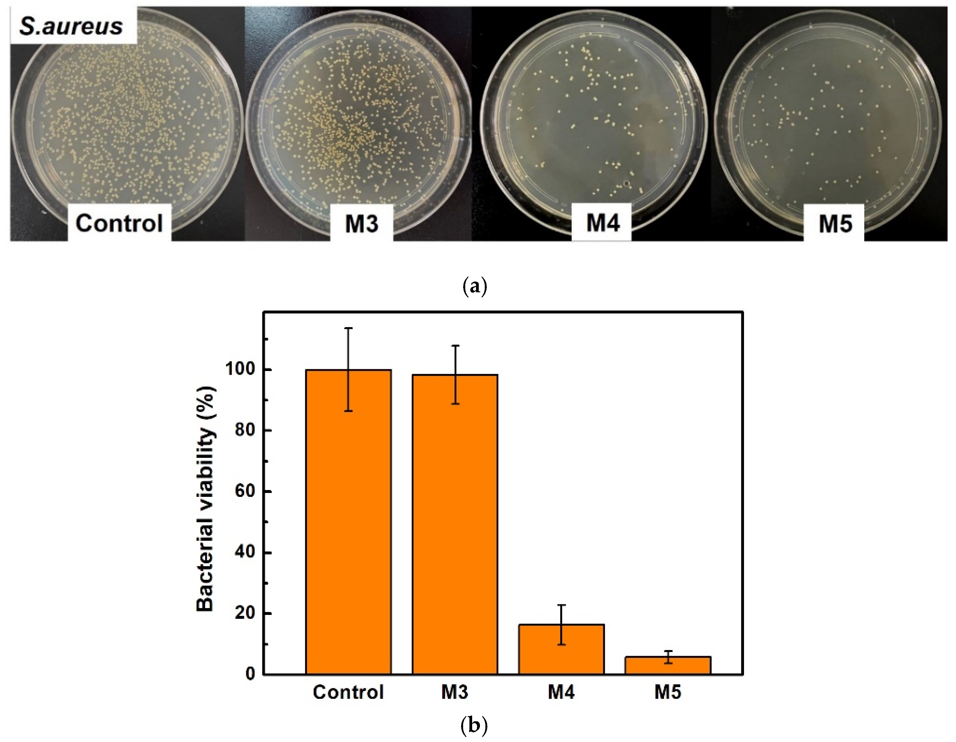 Membranes 12 00438 g006 550