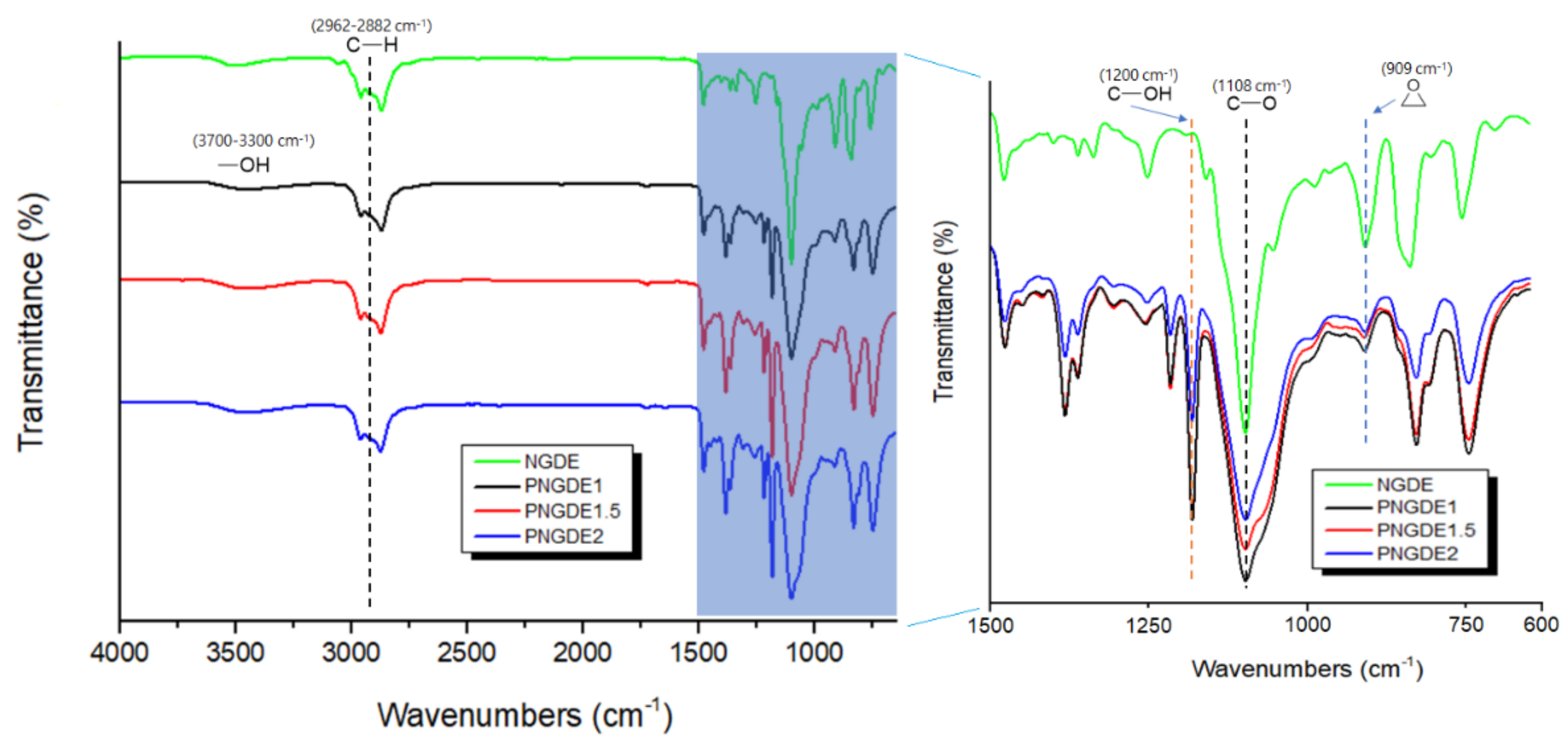 Membranes 12 00439 g001