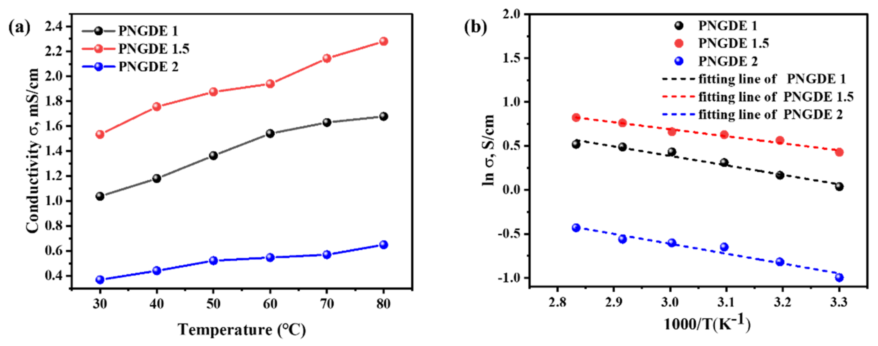 Membranes 12 00439 g004