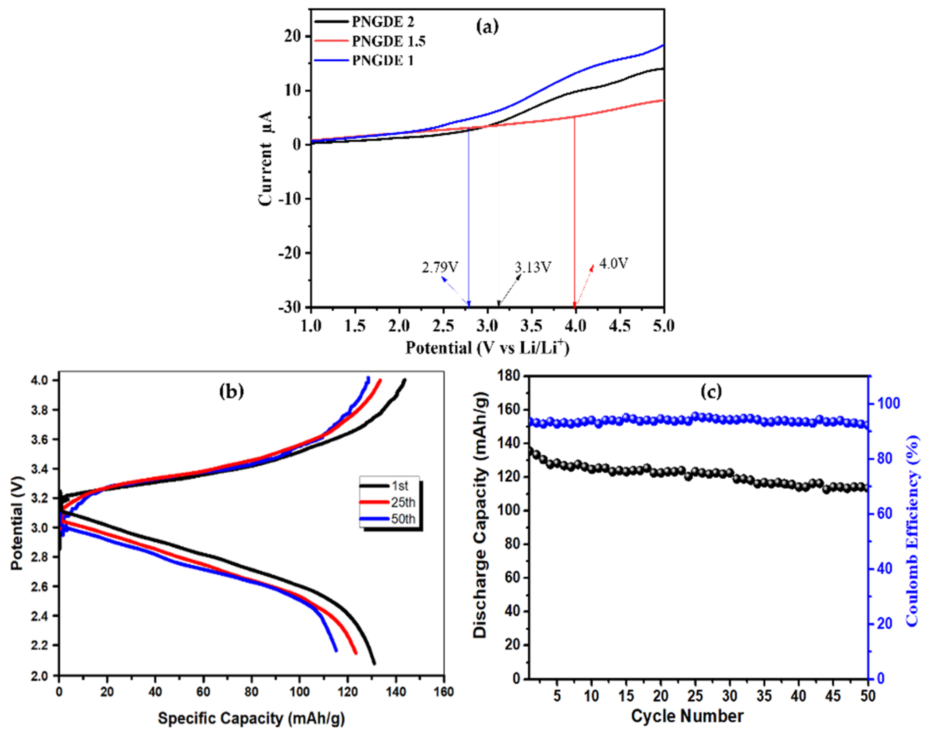 Membranes 12 00439 g005