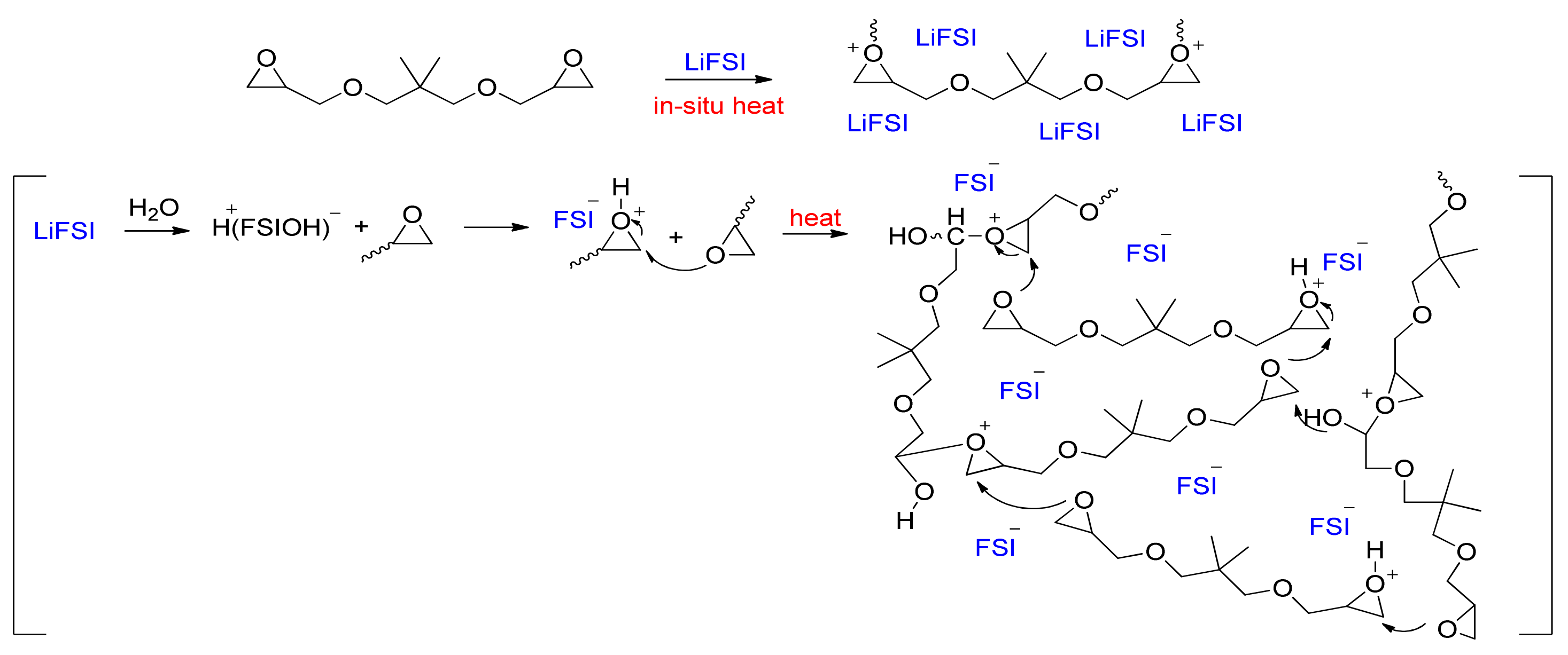 Membranes 12 00439 sch001