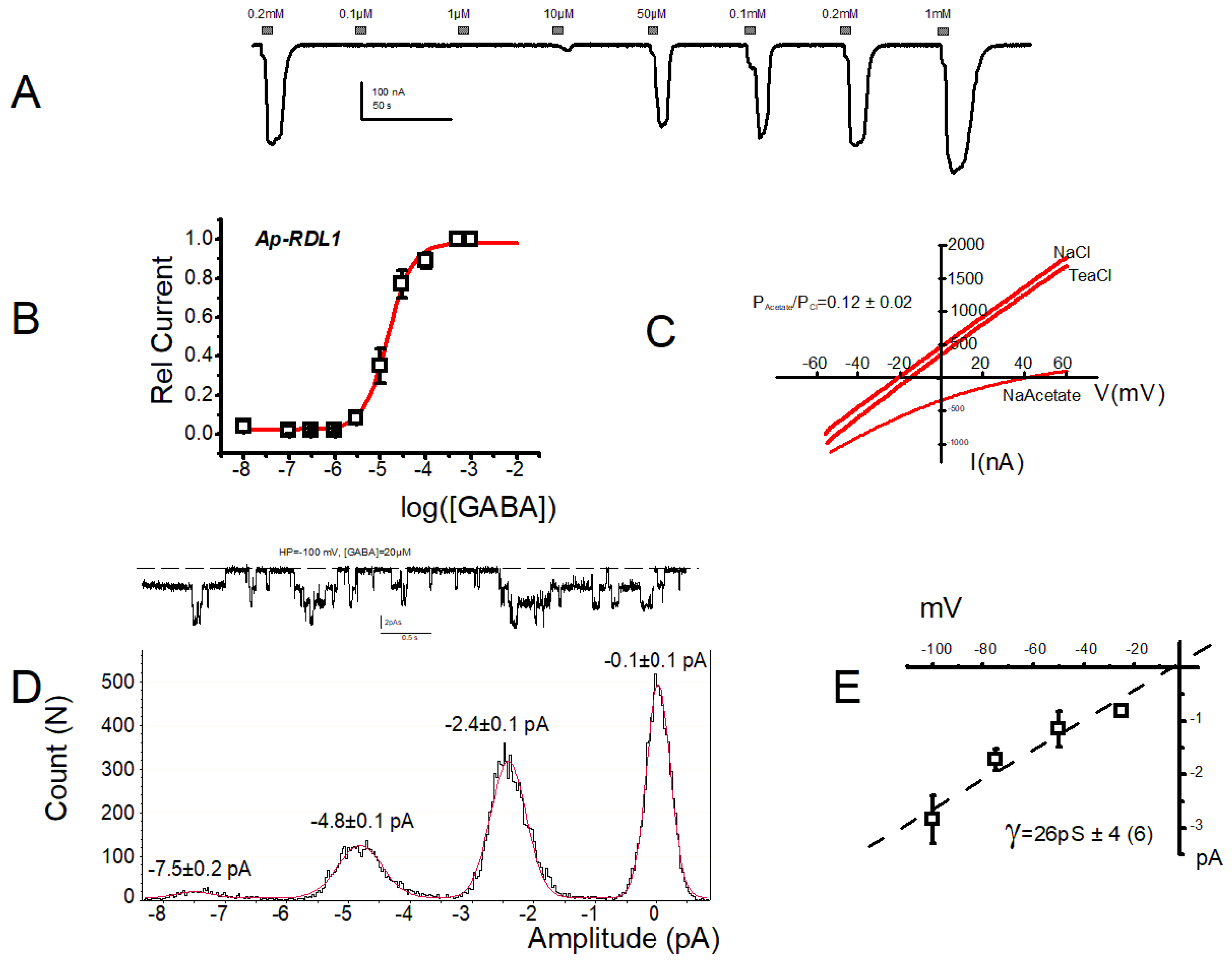 Membranes 12 00440 g002