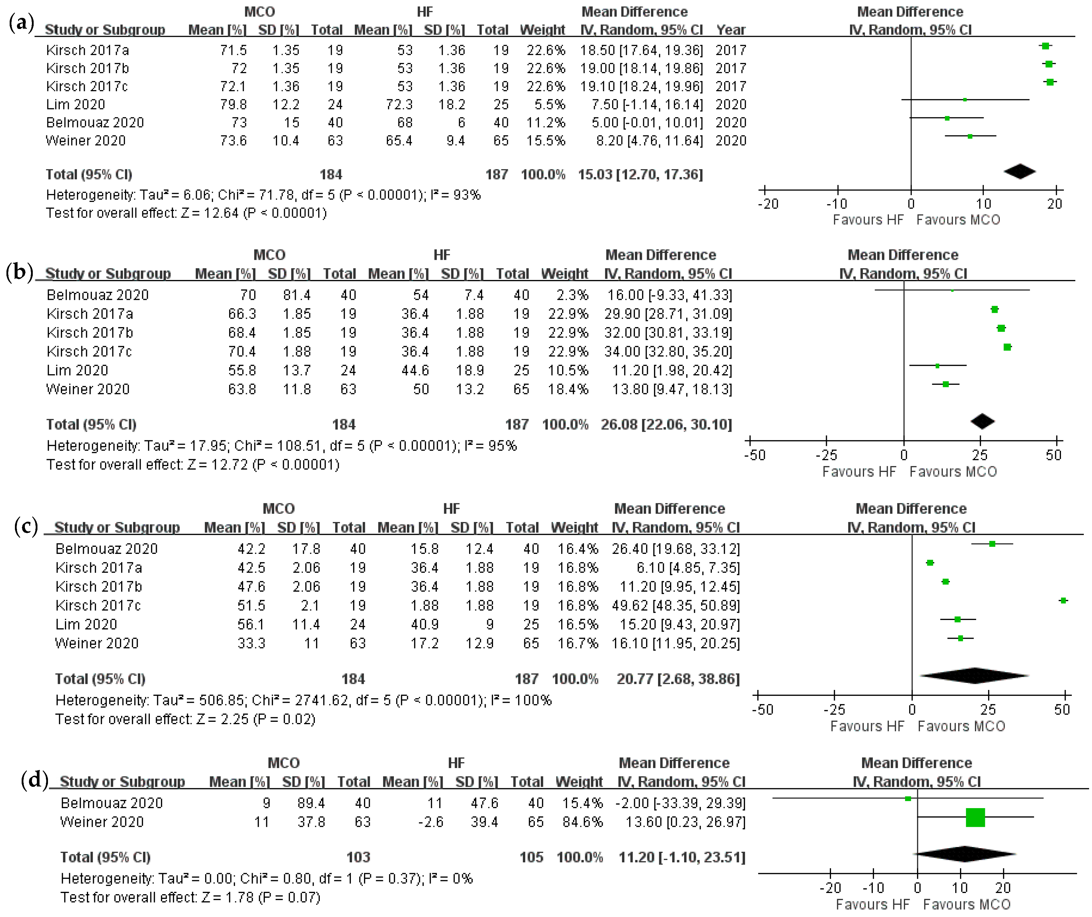 Membranes 12 00443 g002 Membranes 12 00443 g002