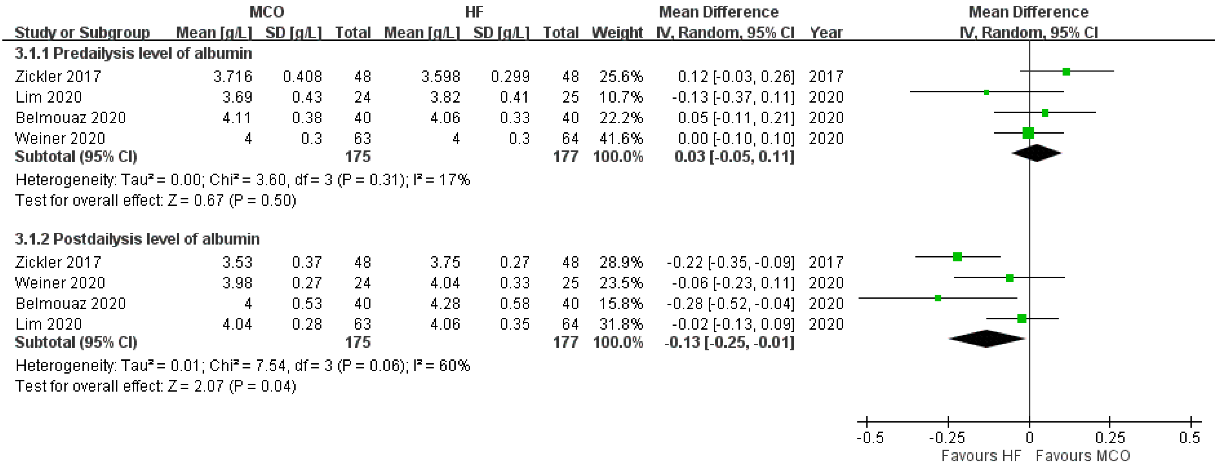Membranes 12 00443 g003 Membranes 12 00443 g003
