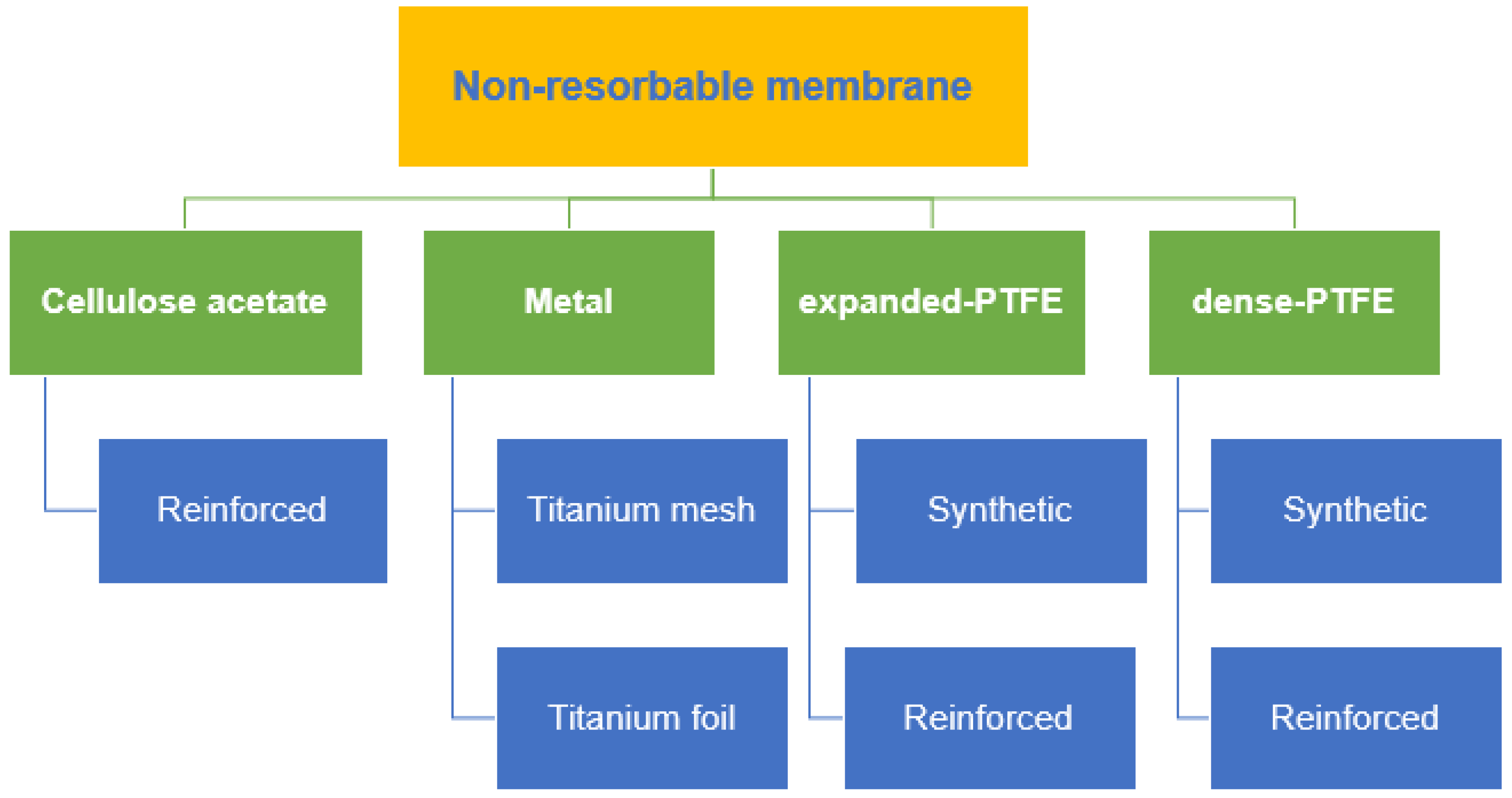 Membranes 12 00444 g001