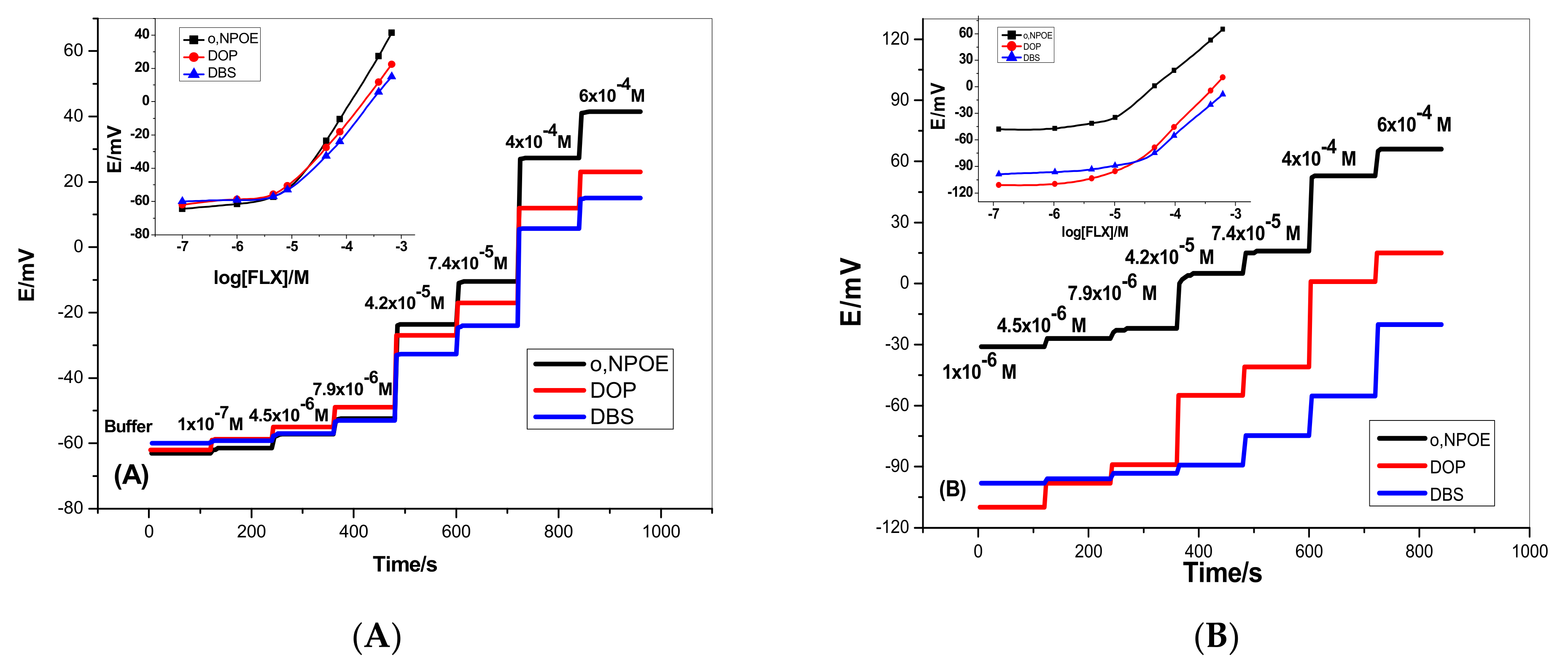 Membranes 12 00446 g001a Membranes 12 00446 g001a