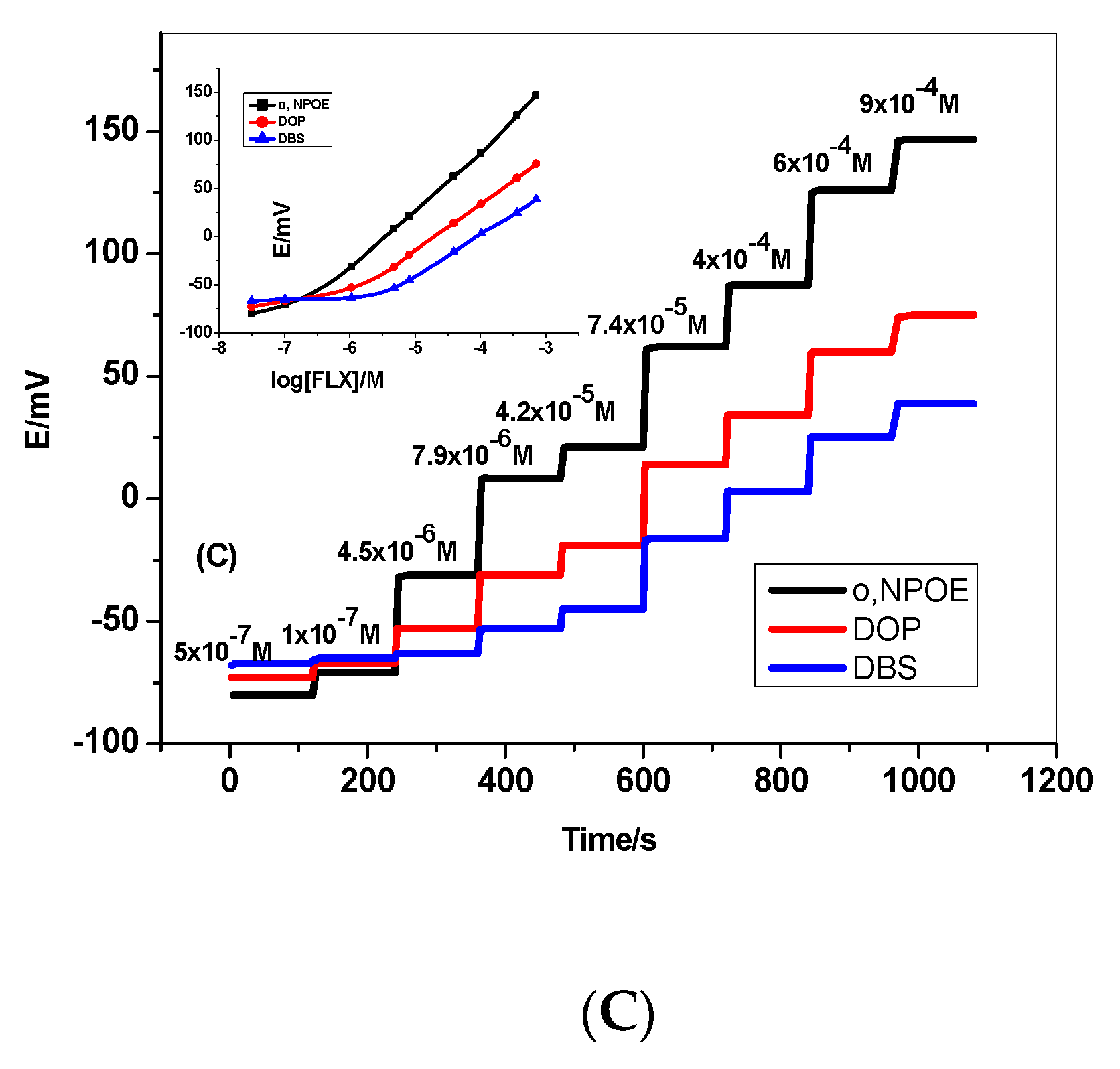 Membranes 12 00446 g001b Membranes 12 00446 g001b