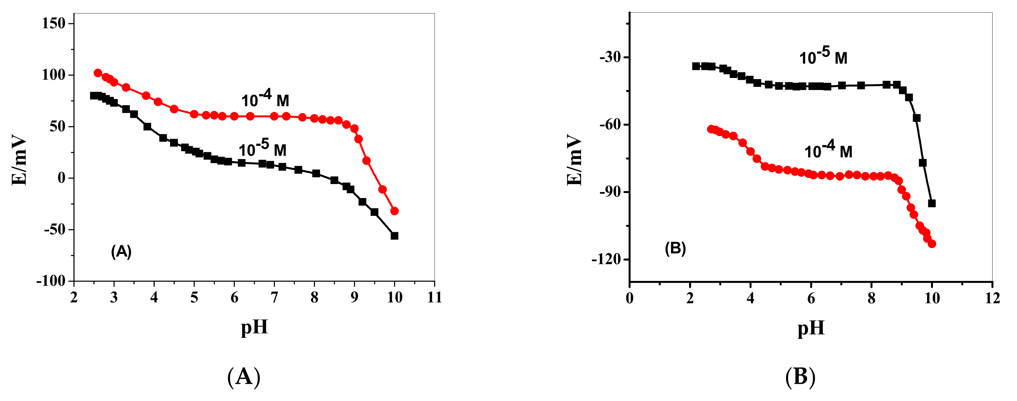 Membranes 12 00446 g002a Membranes 12 00446 g002a