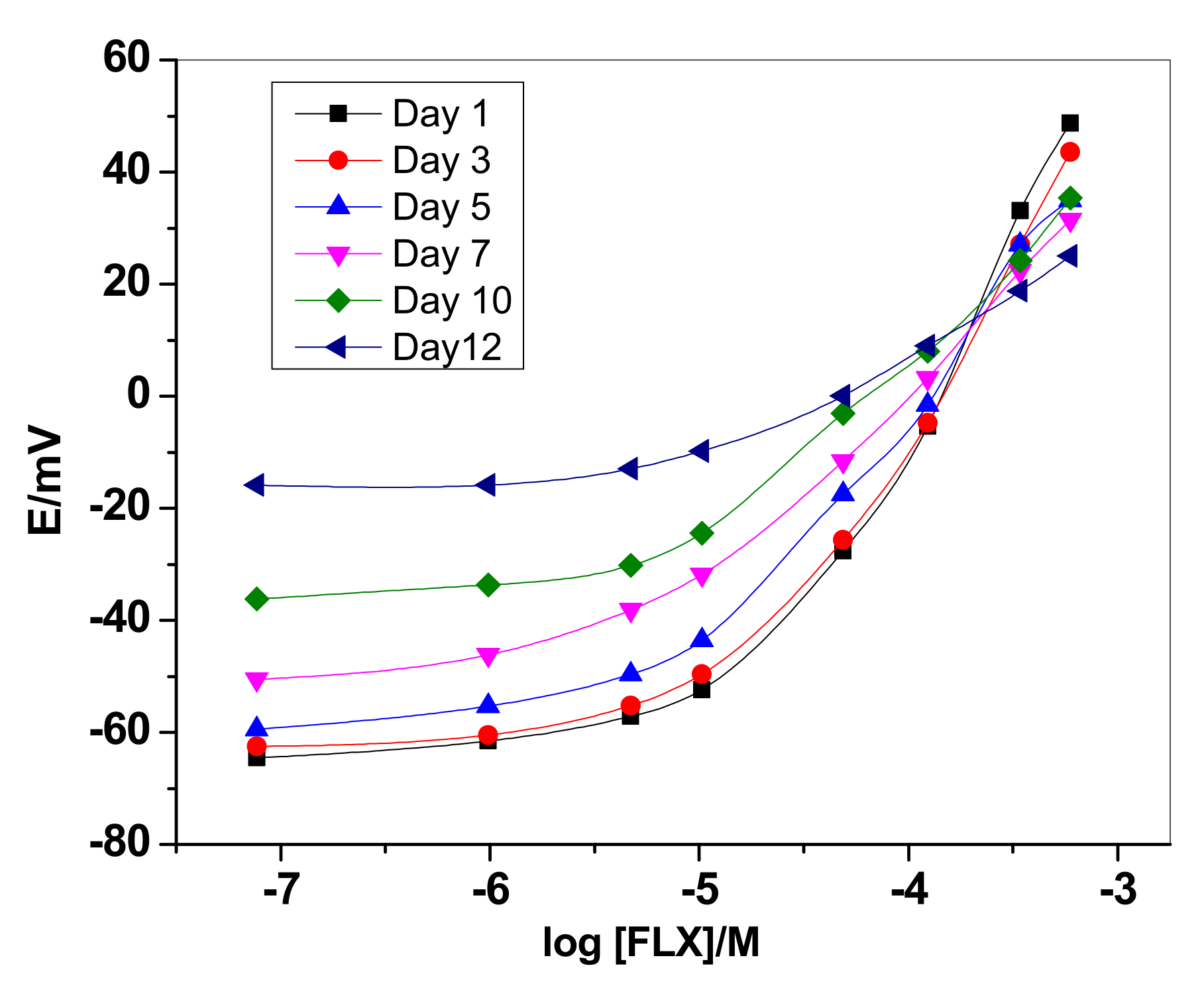 Membranes 12 00446 g003 Membranes 12 00446 g003