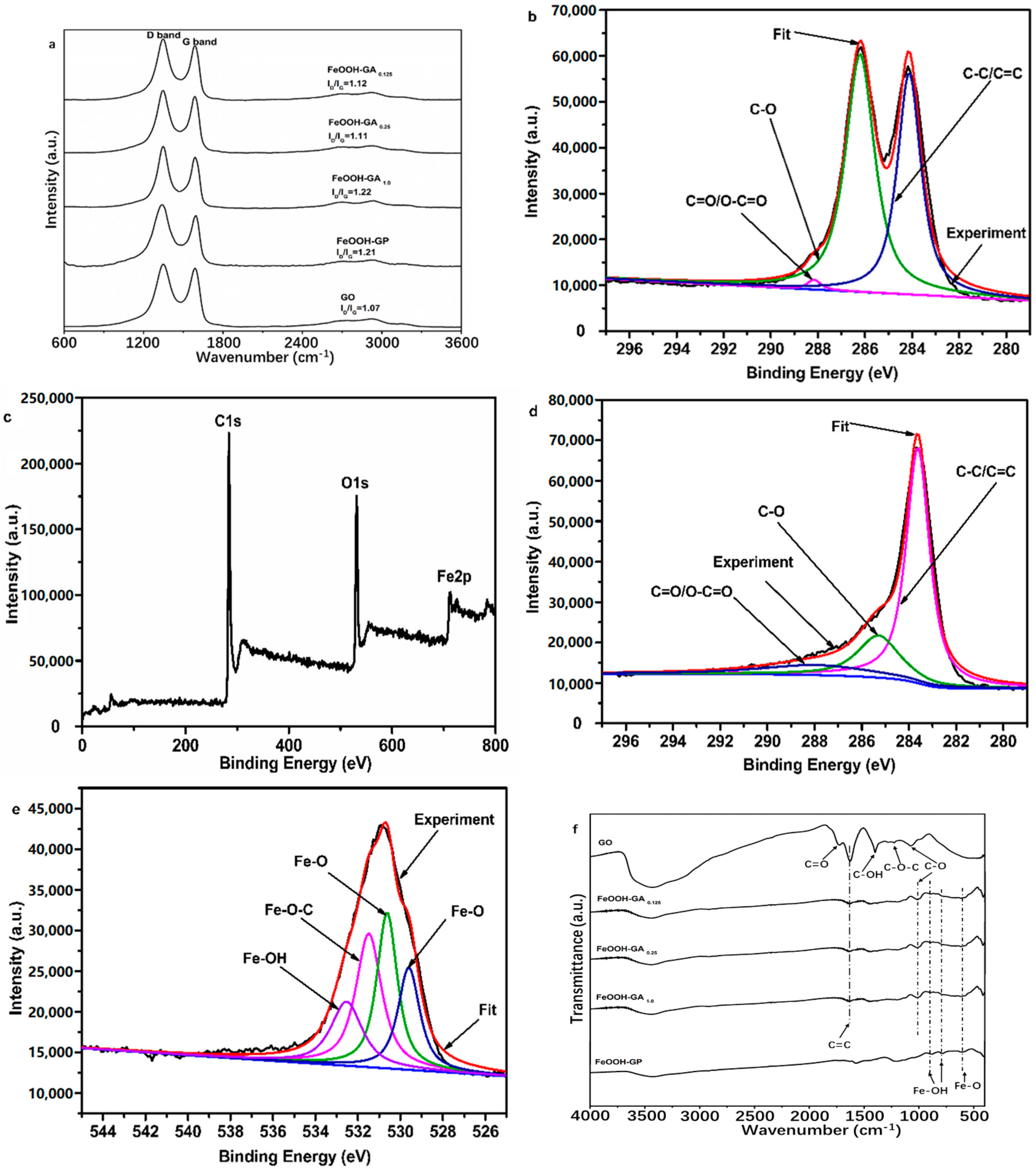 Membranes 12 00447 g003 550
