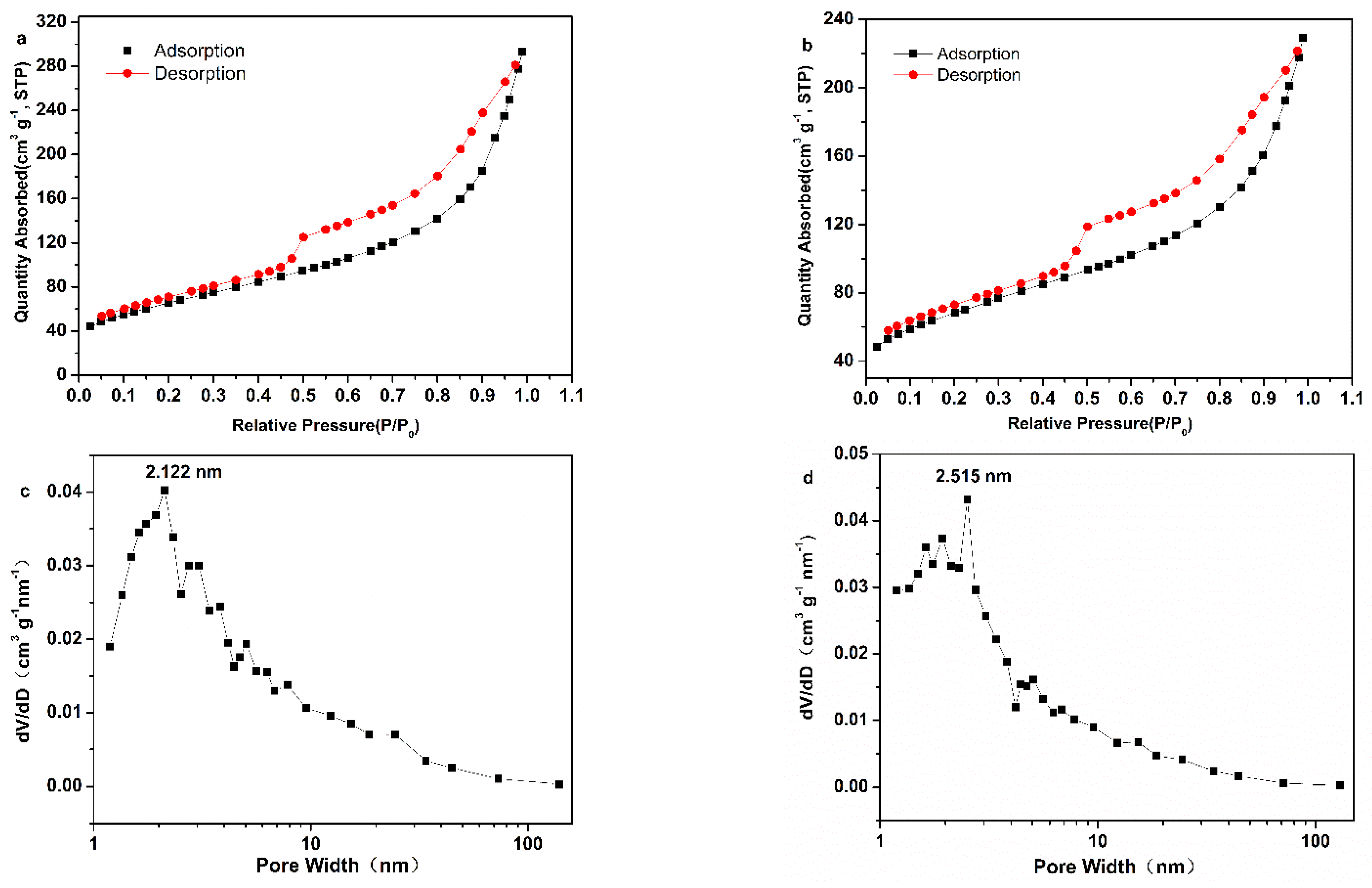 Membranes 12 00447 g005 550