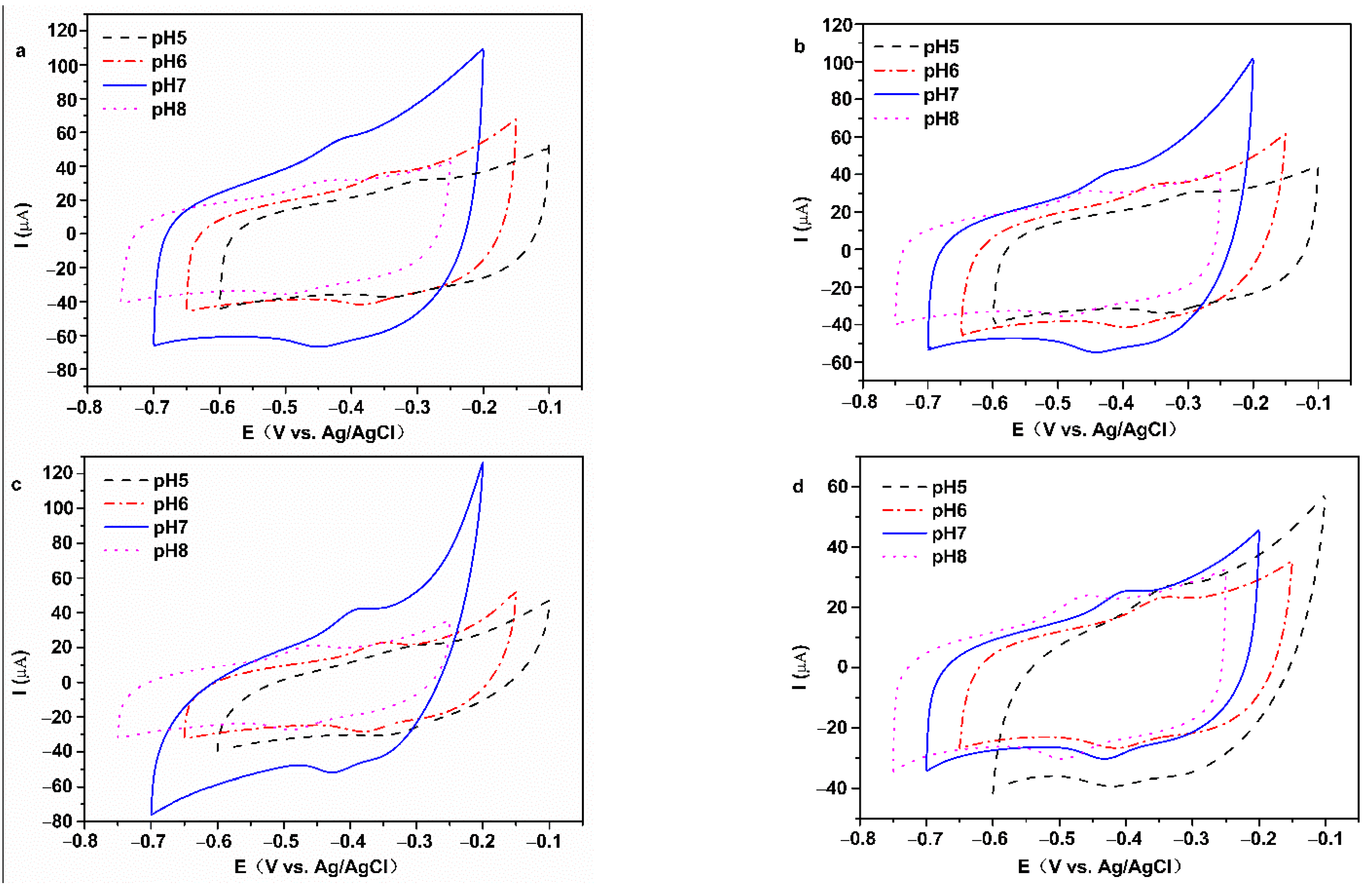 Membranes 12 00447 g007 550