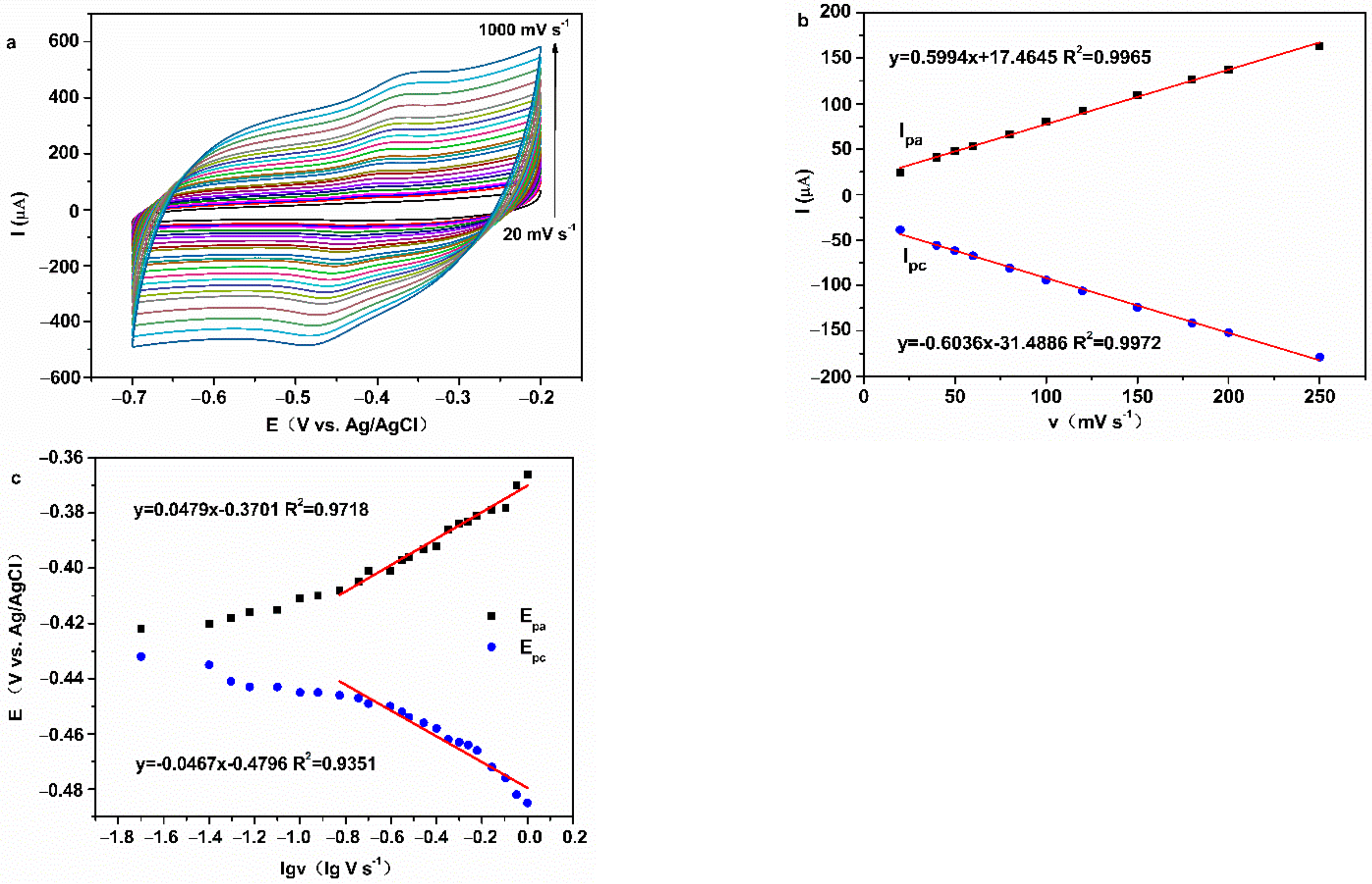 Membranes 12 00447 g008 550