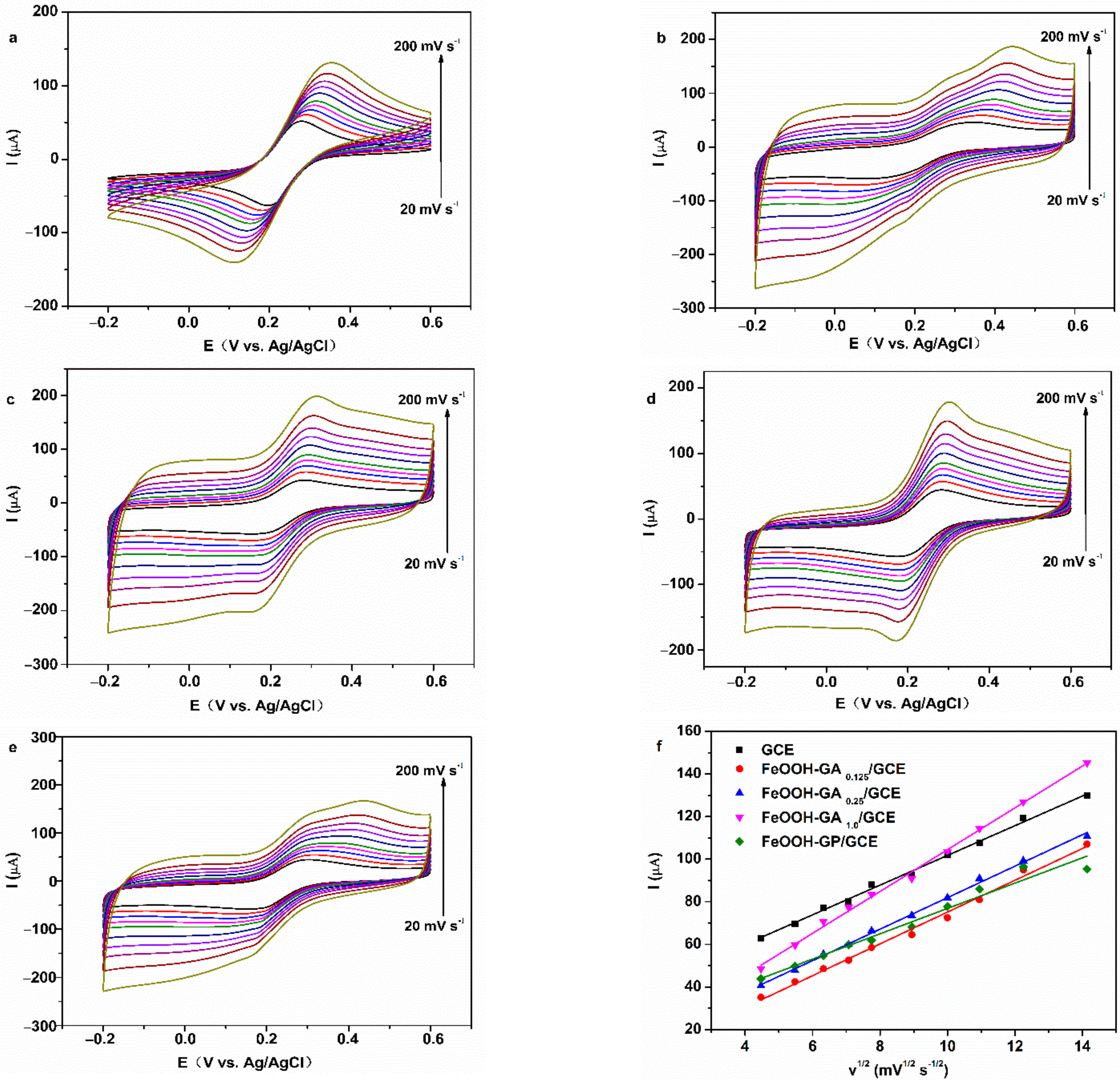 Membranes 12 00447 g009 550