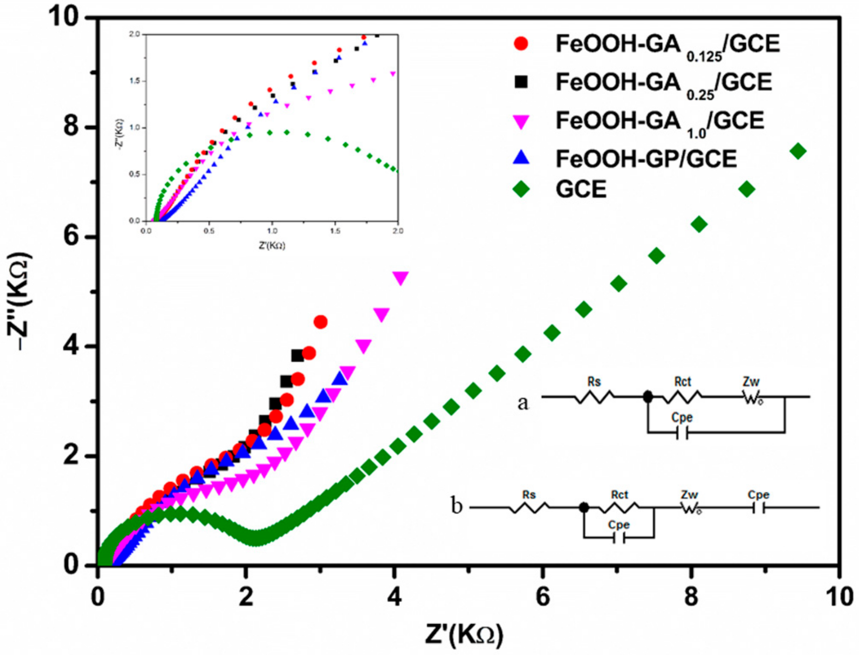 Membranes 12 00447 g010 550