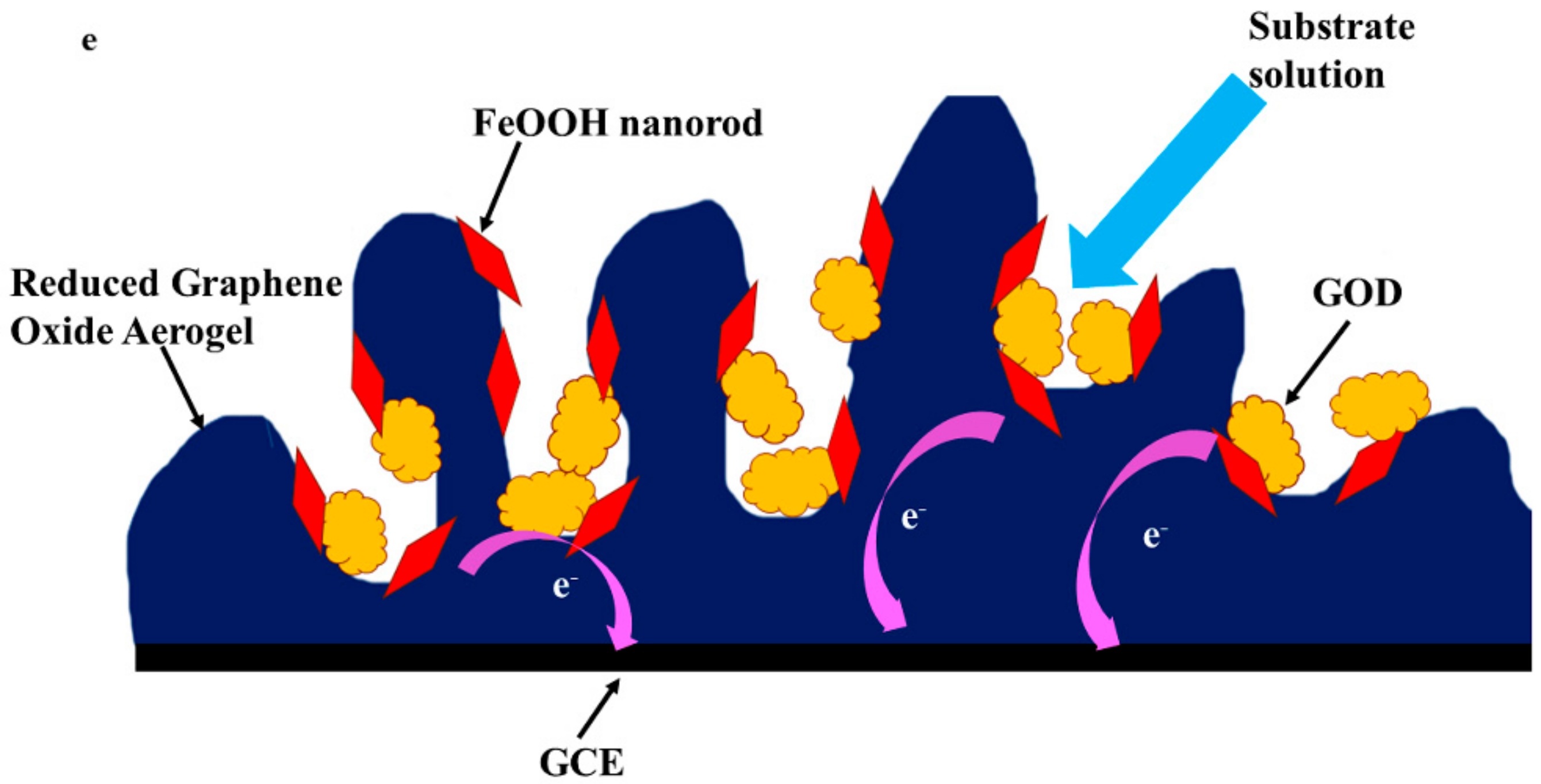 Membranes 12 00447 g011b 550