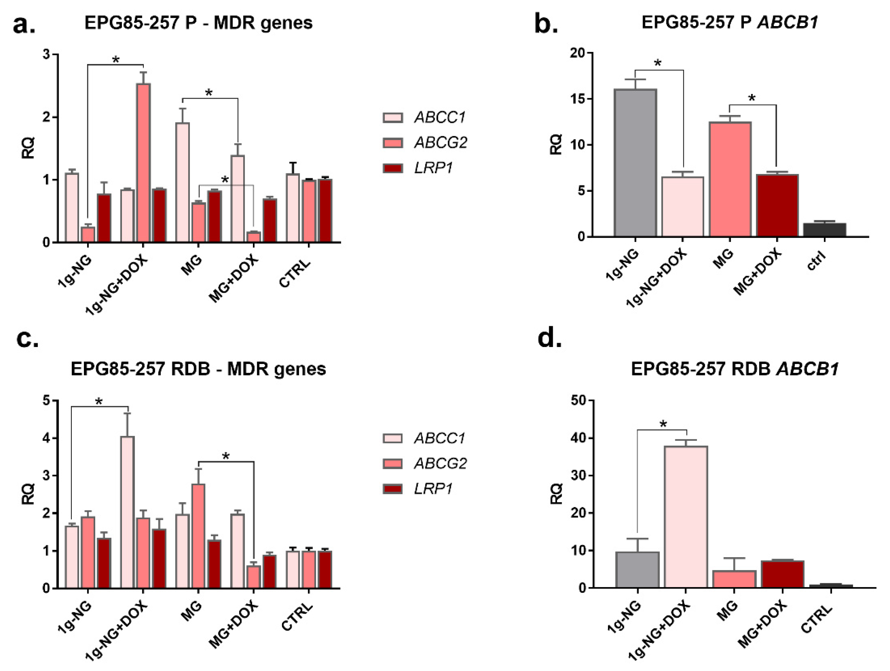 Membranes 12 00448 g004