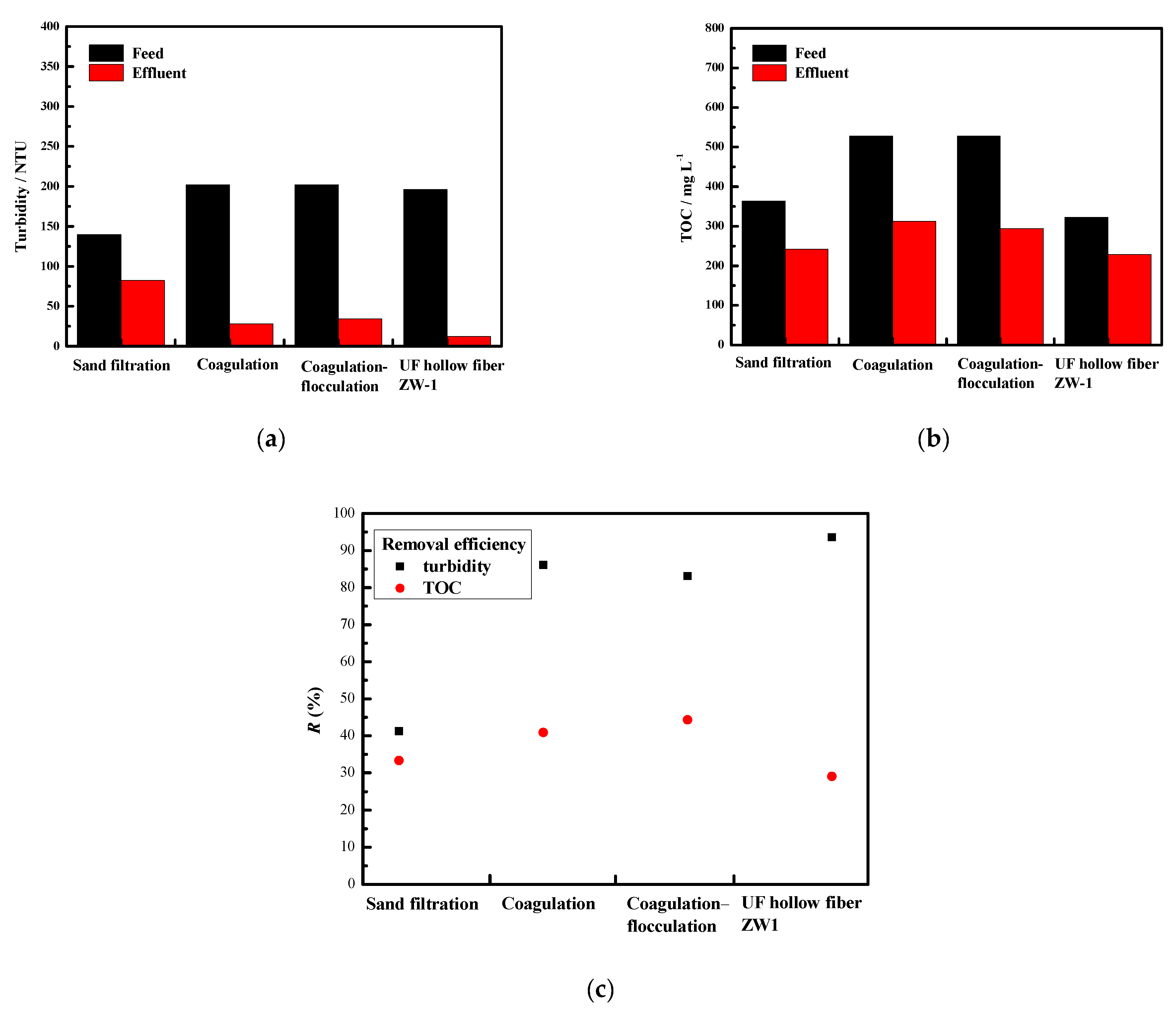 Membranes 12 00449 g001 Membranes 12 00449 g001