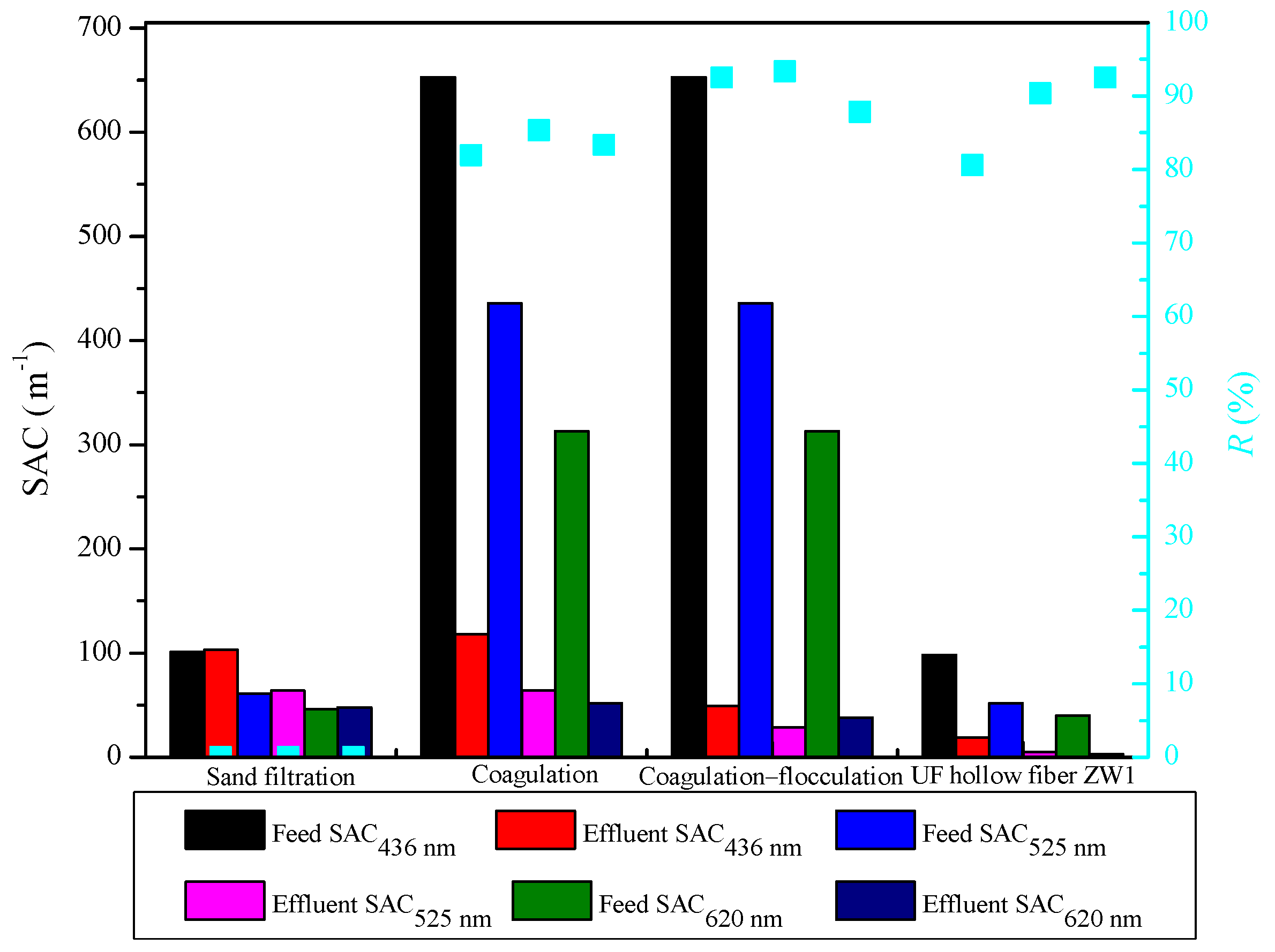 Membranes 12 00449 g002 Membranes 12 00449 g002