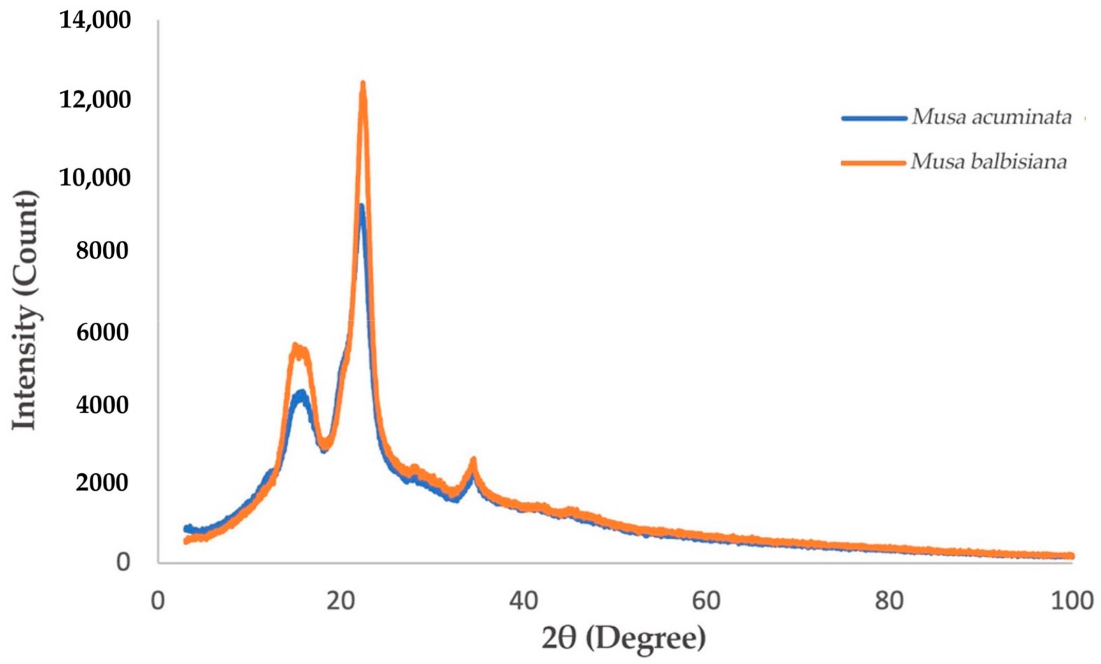 Membranes 12 00451 g005