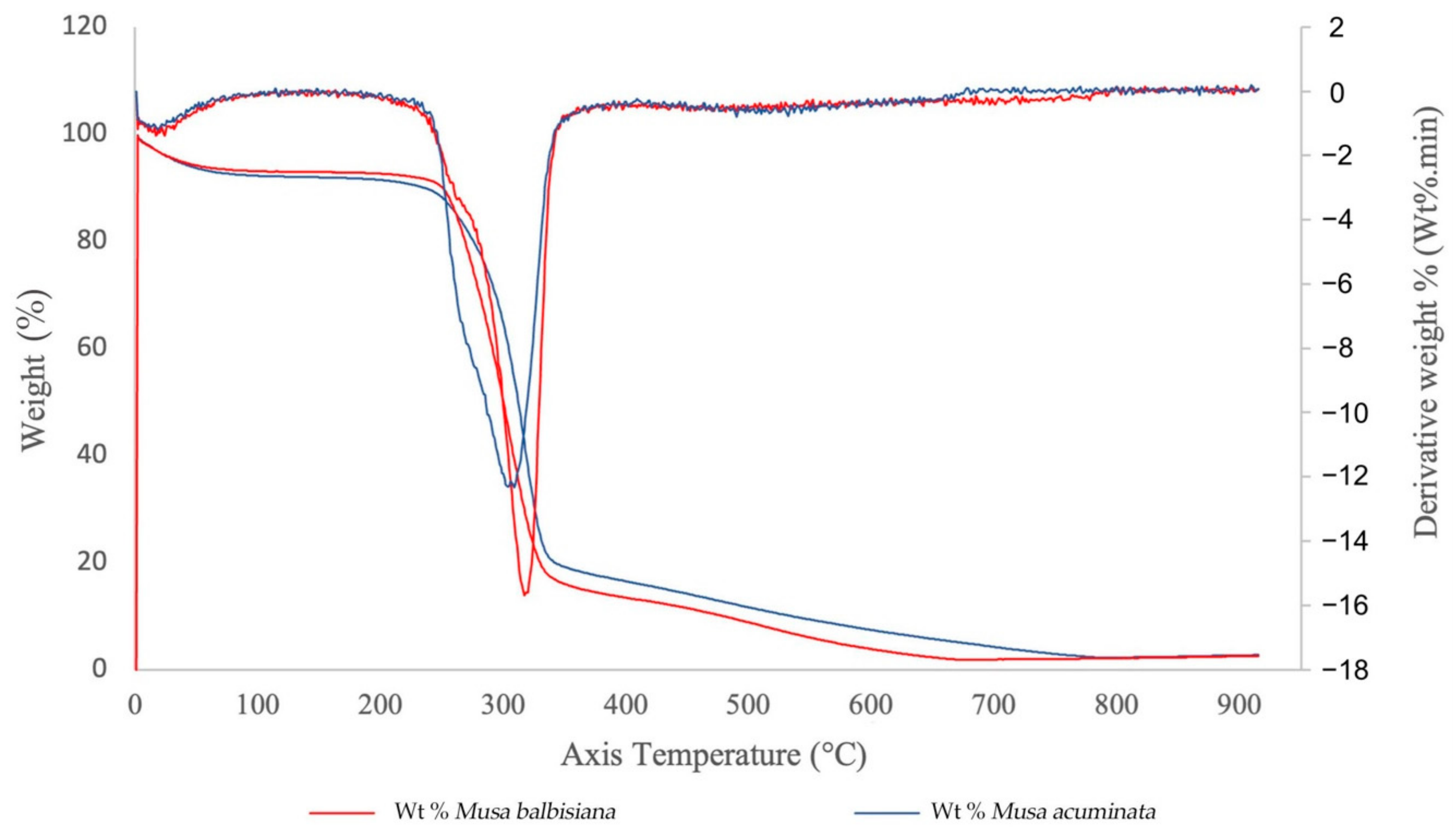 Membranes 12 00451 g008