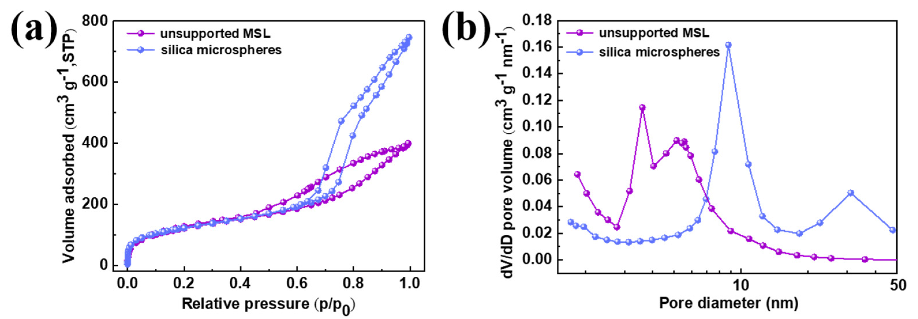 Membranes 12 00452 g003