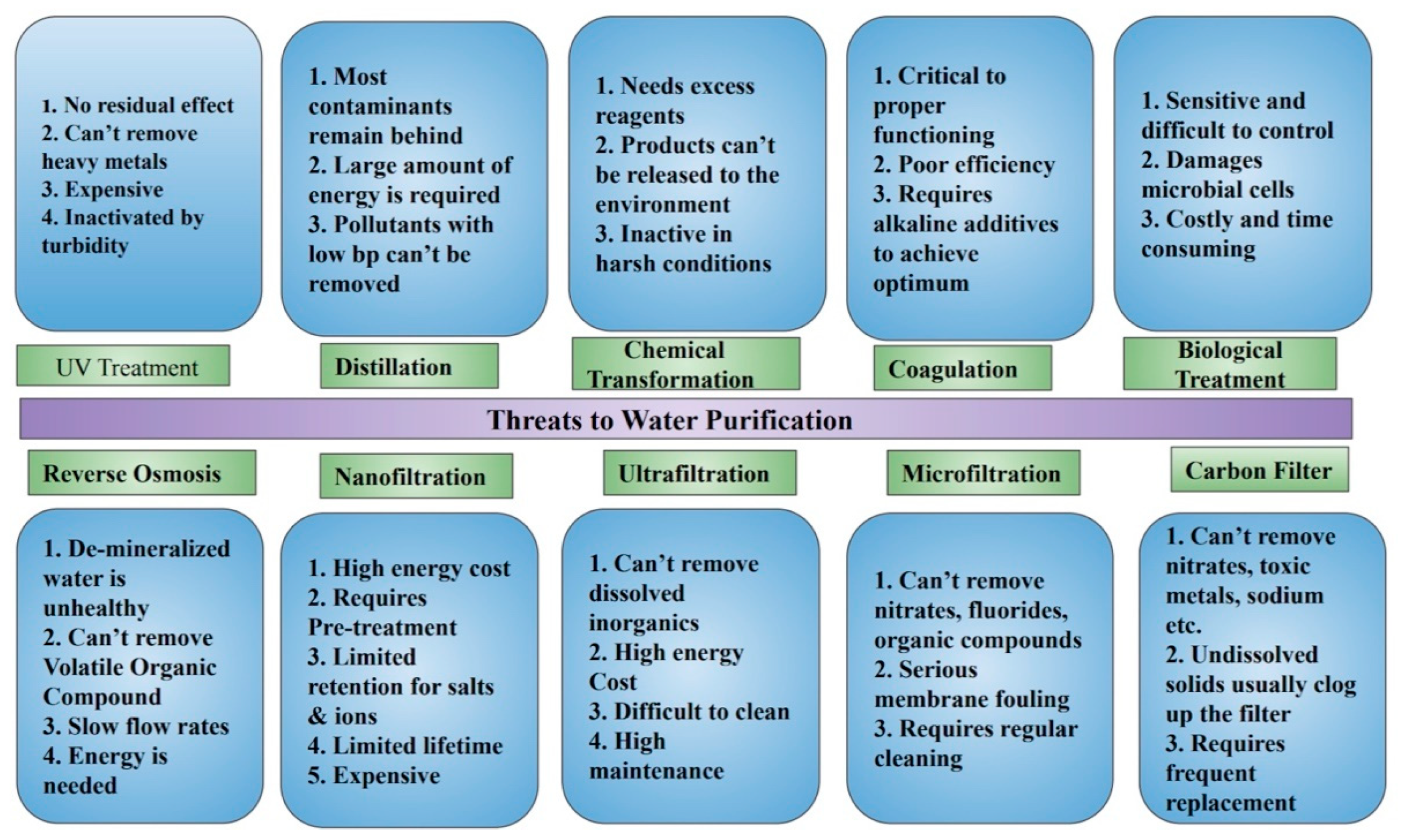 Membranes 12 00454 g002 550