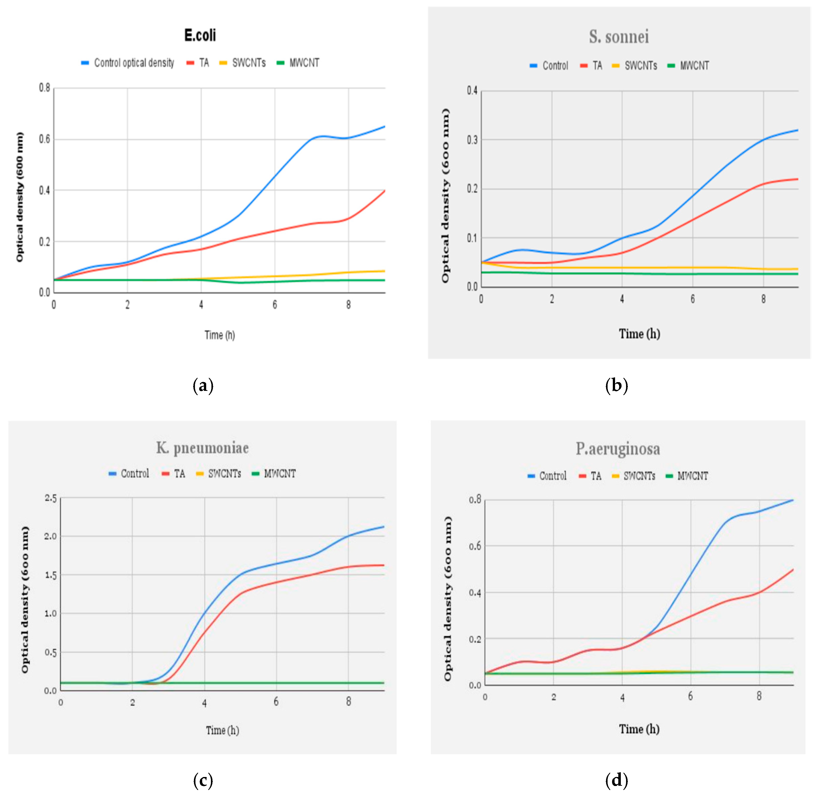 Membranes 12 00454 g005 550