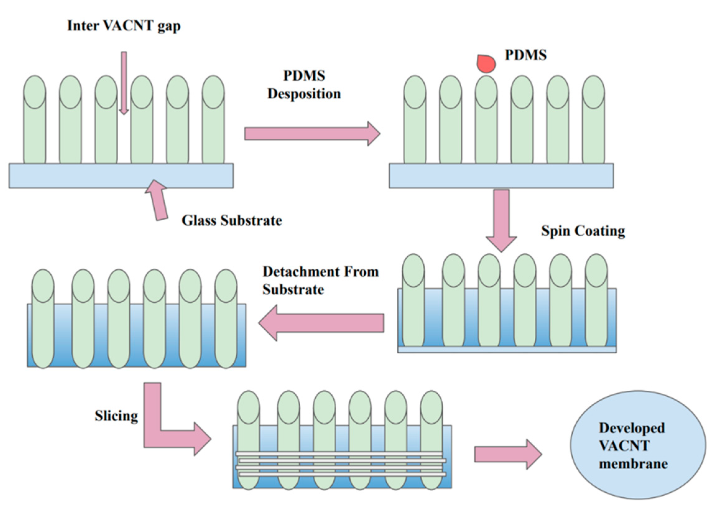Membranes 12 00454 g006 550