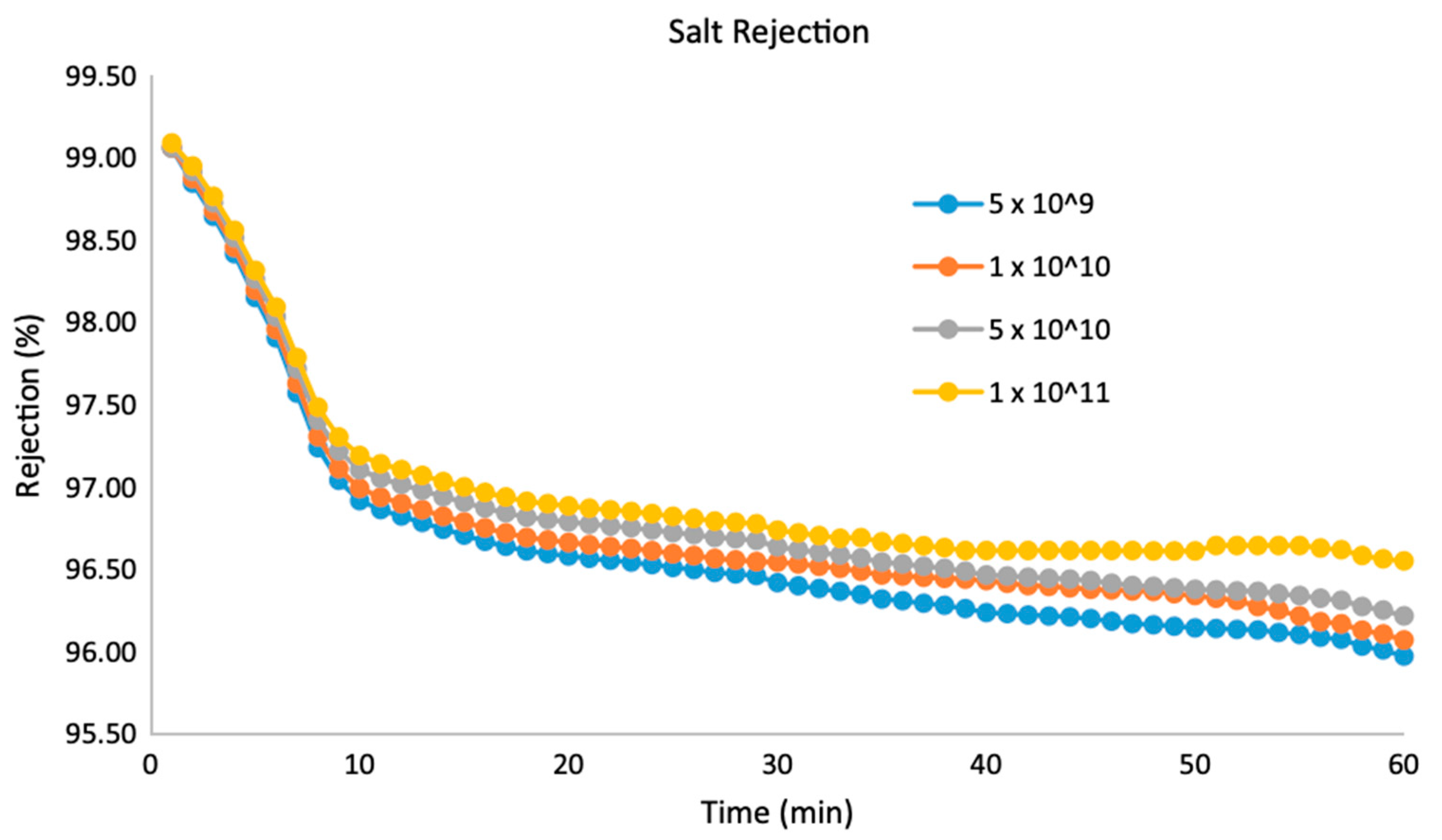 Membranes 12 00454 g007 550