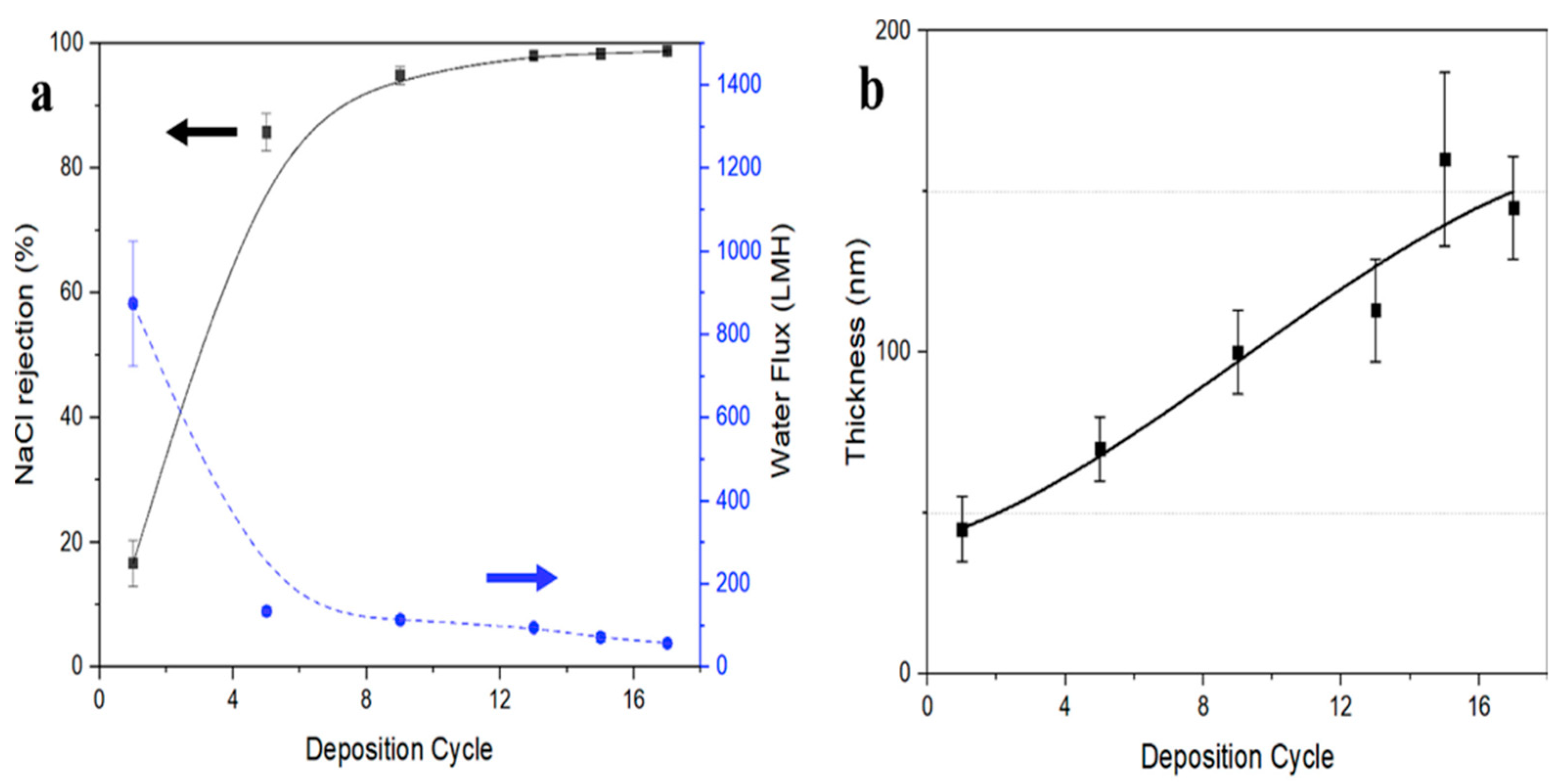 Membranes 12 00454 g008 550