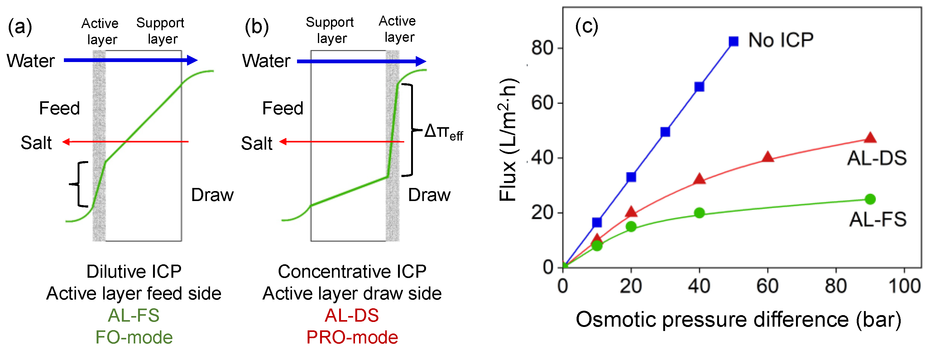 Membranes 12 00456 g002