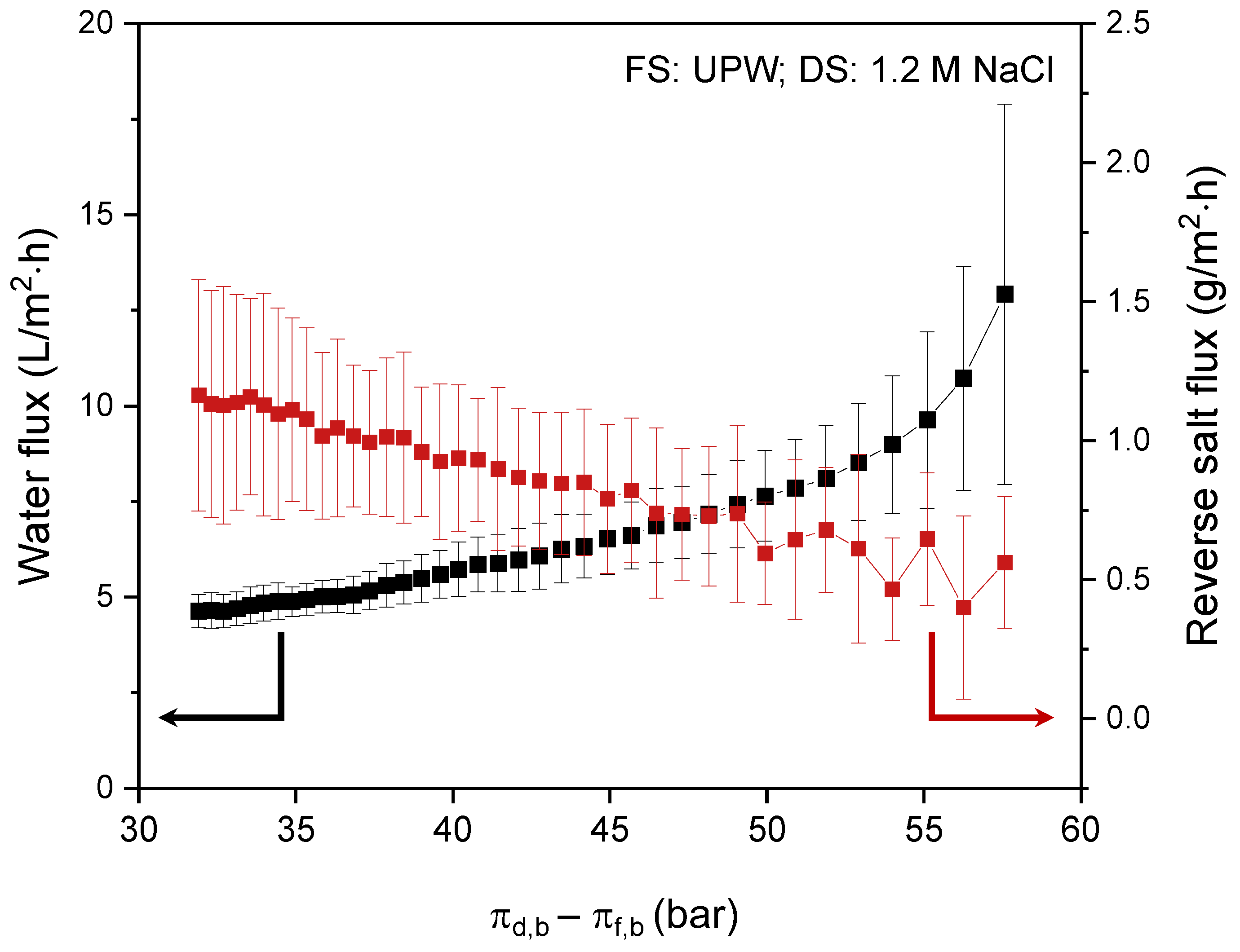 Membranes 12 00456 g006
