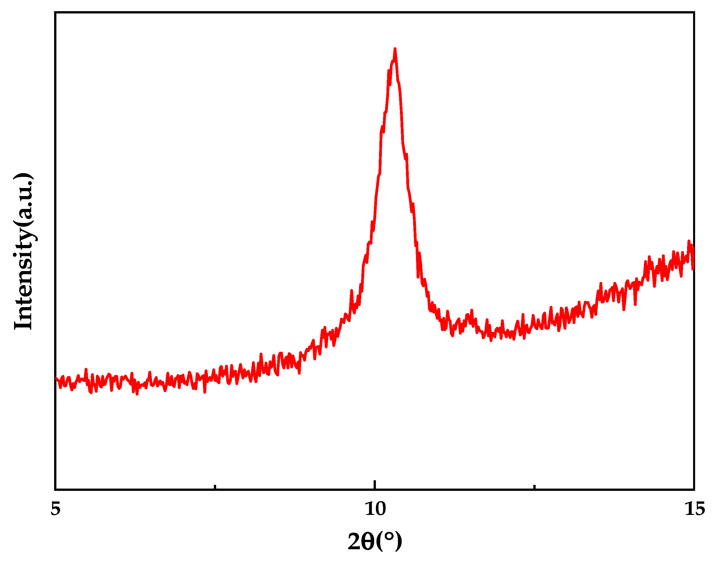 Membranes 12 00458 g002 550