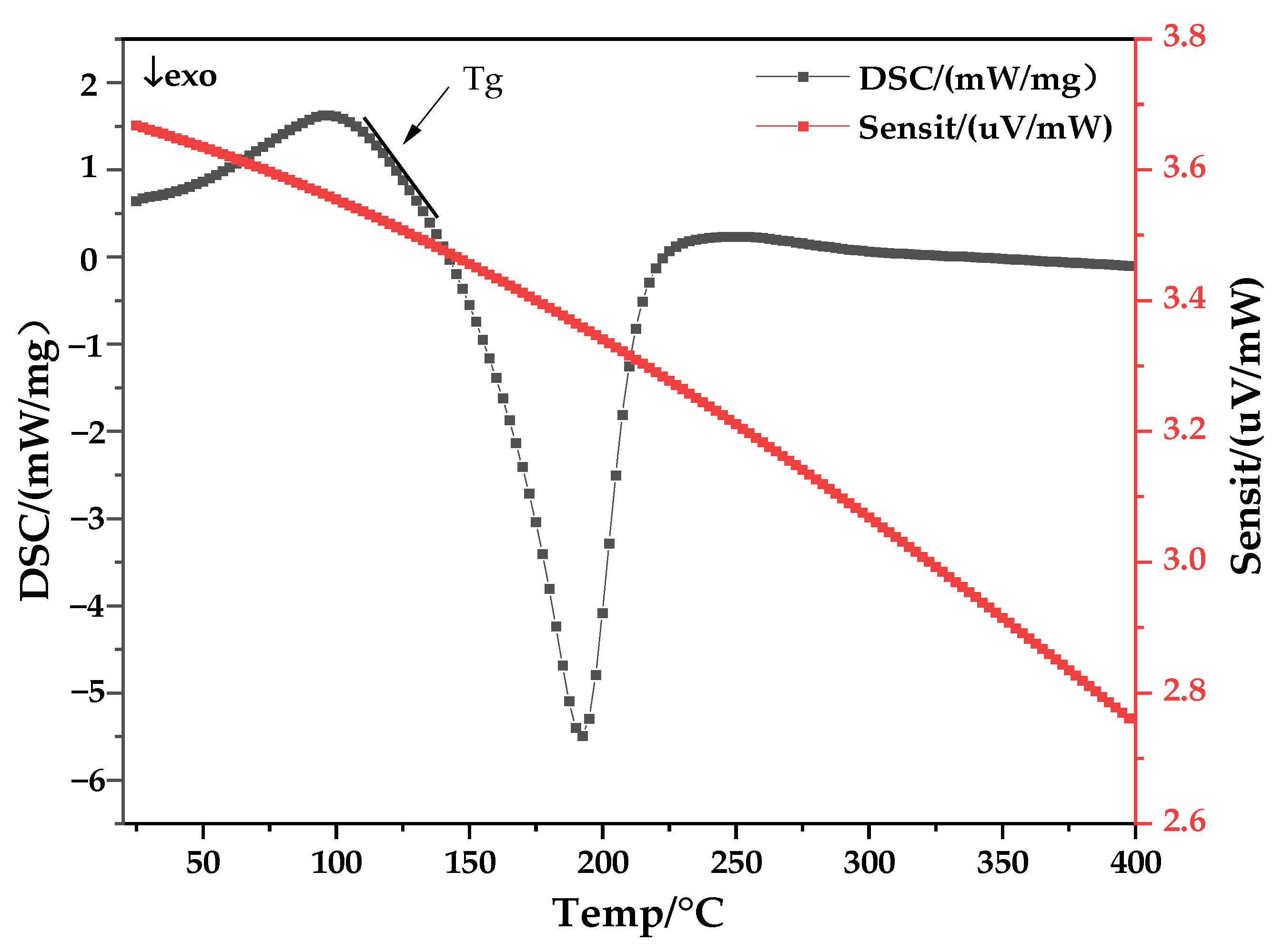 Membranes 12 00458 g003 550