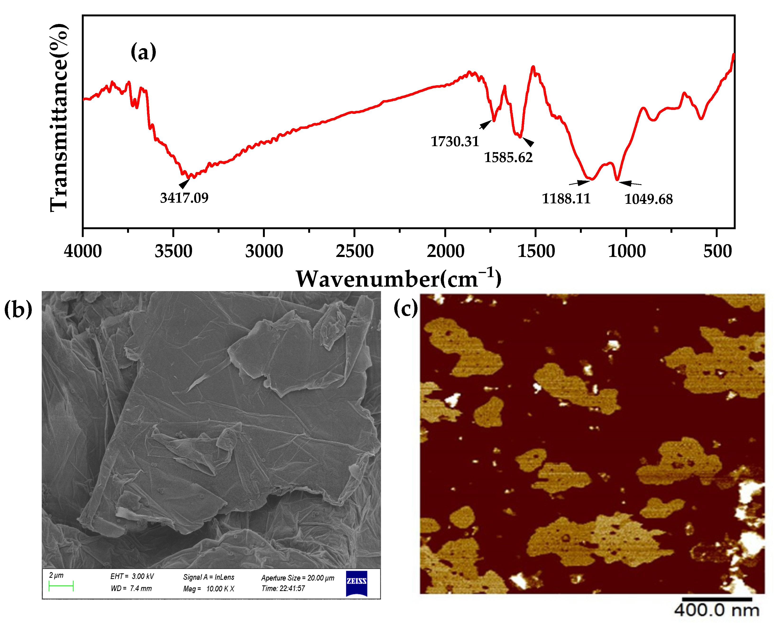 Membranes 12 00458 g004 550