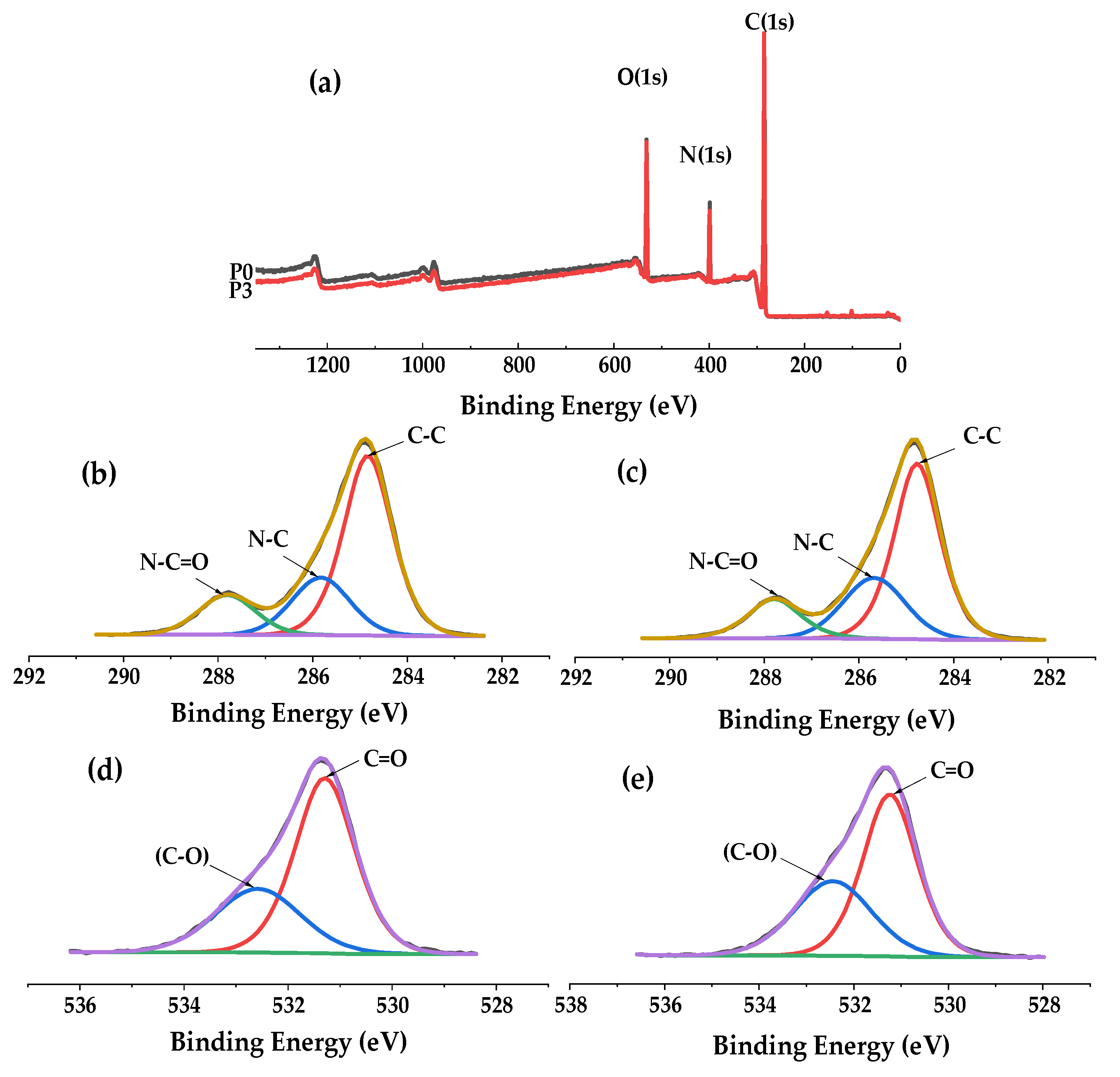 Membranes 12 00458 g007 550