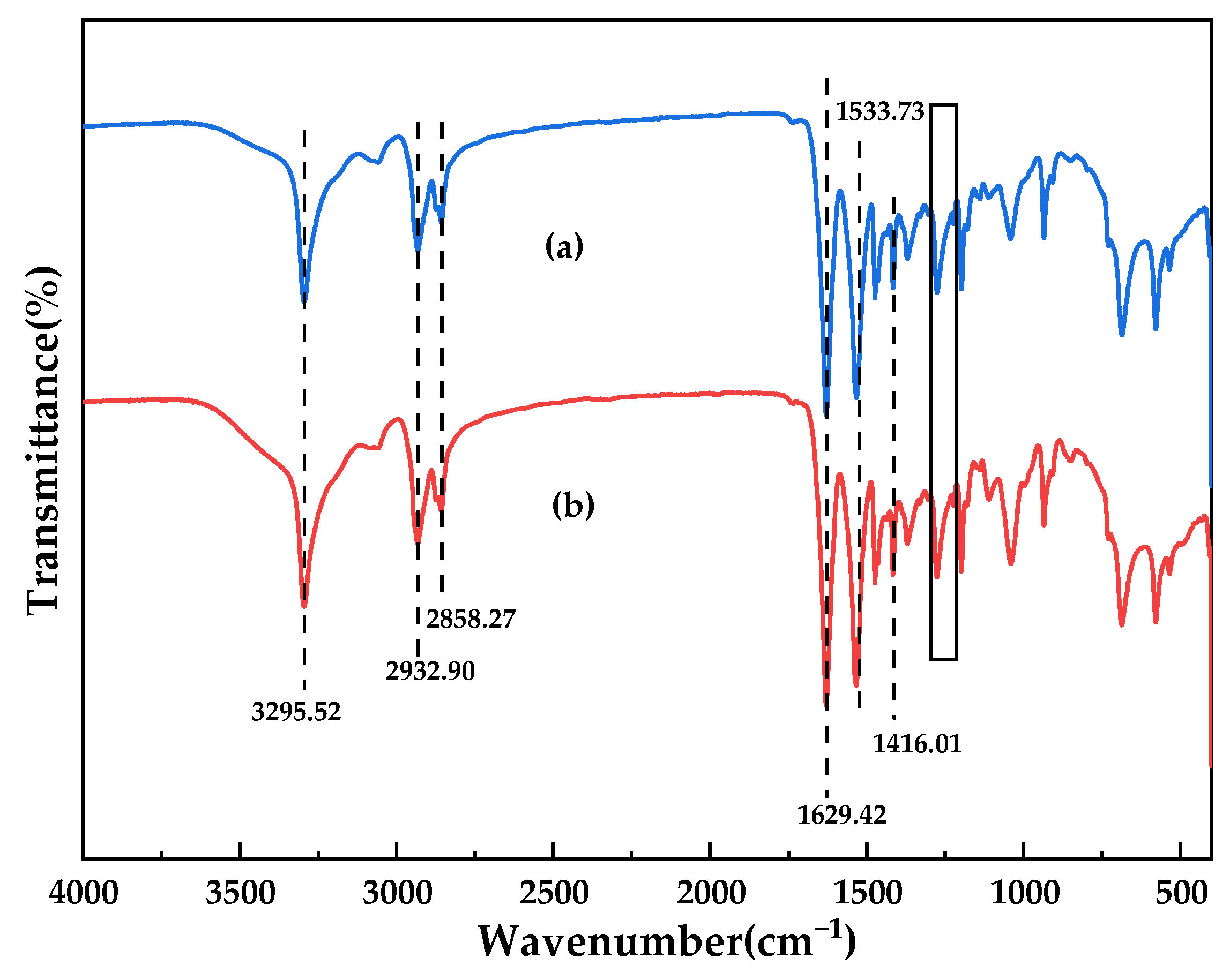 Membranes 12 00458 g008 550