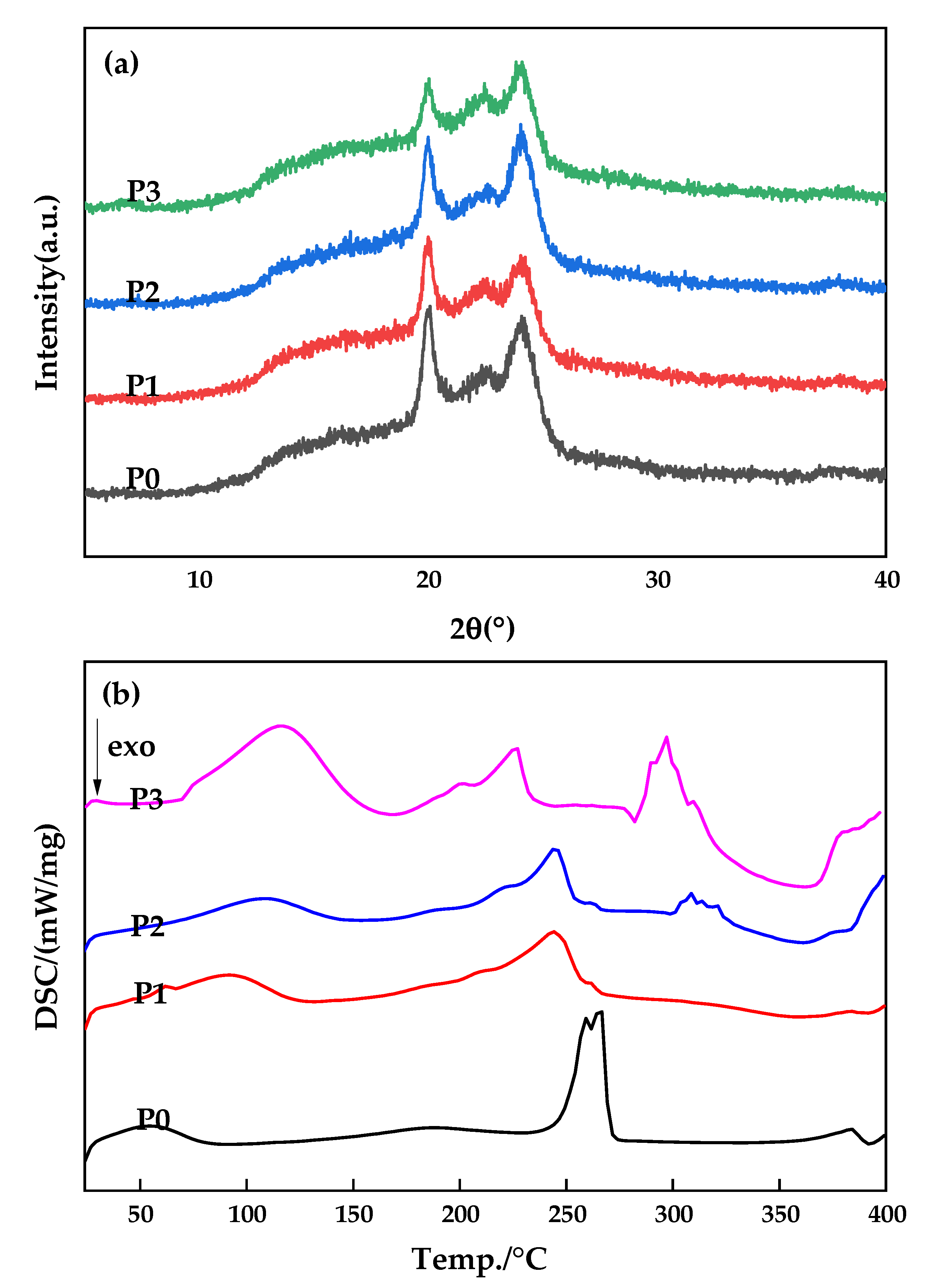 Membranes 12 00458 g012 550