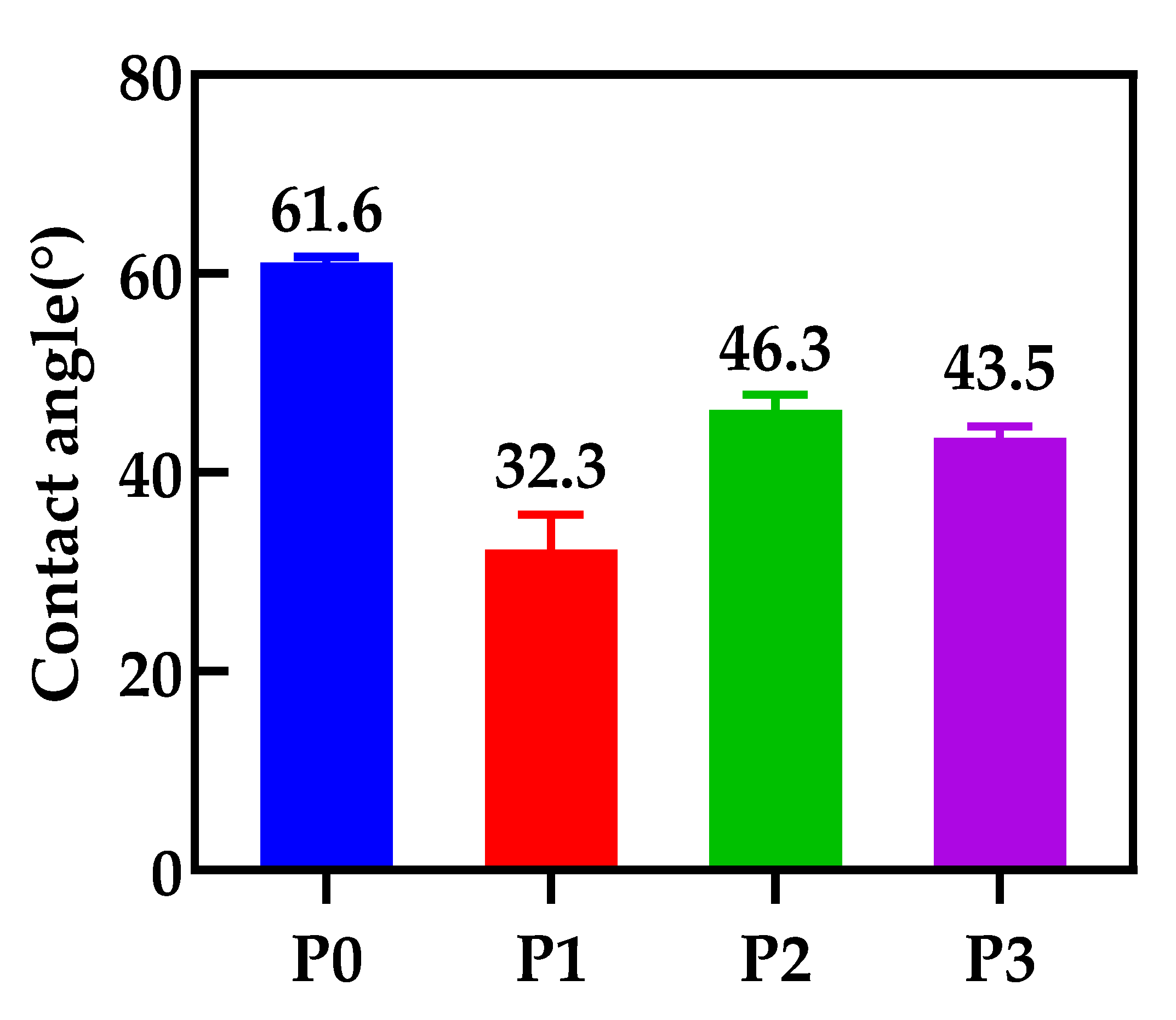 Membranes 12 00458 g013 550