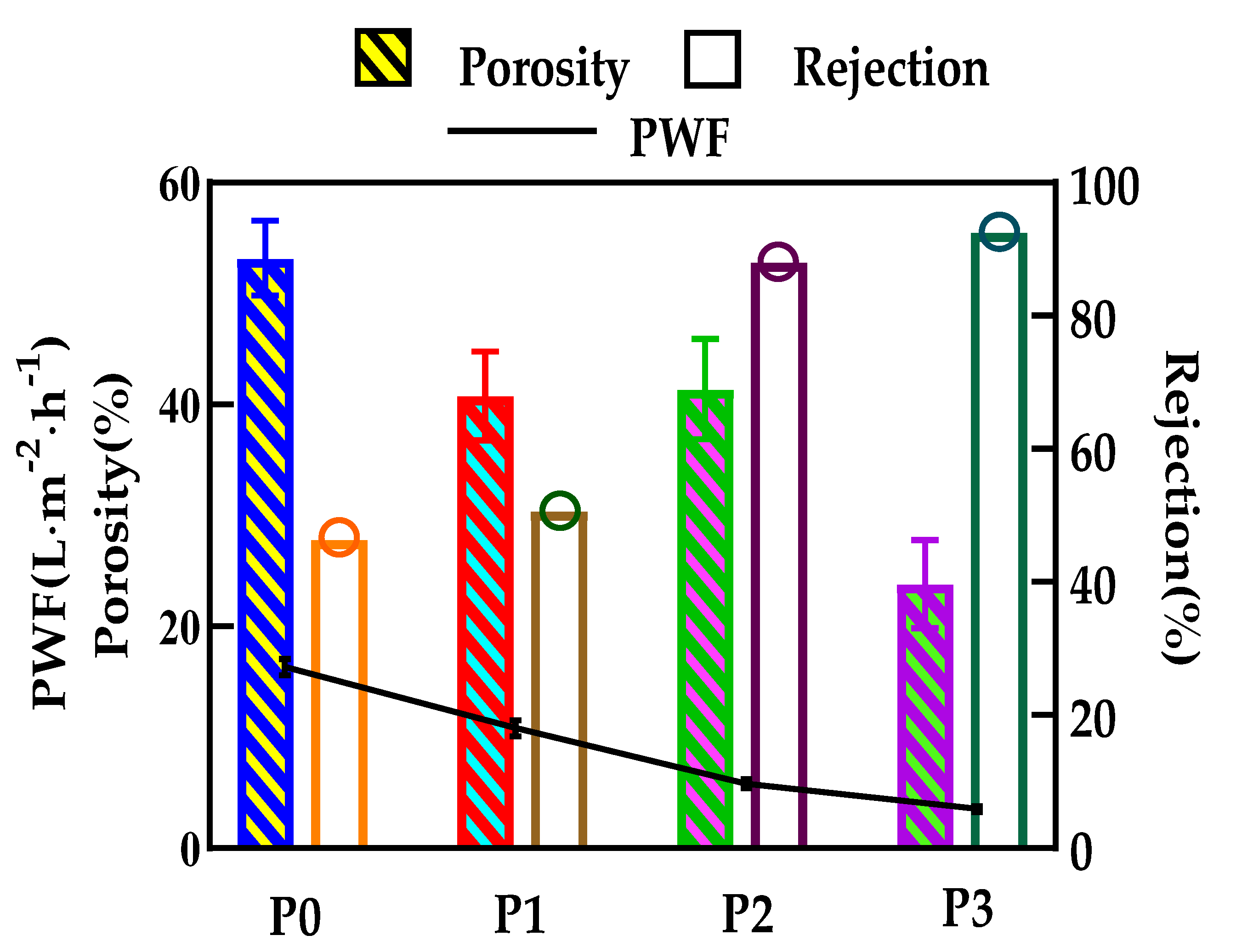 Membranes 12 00458 g014 550