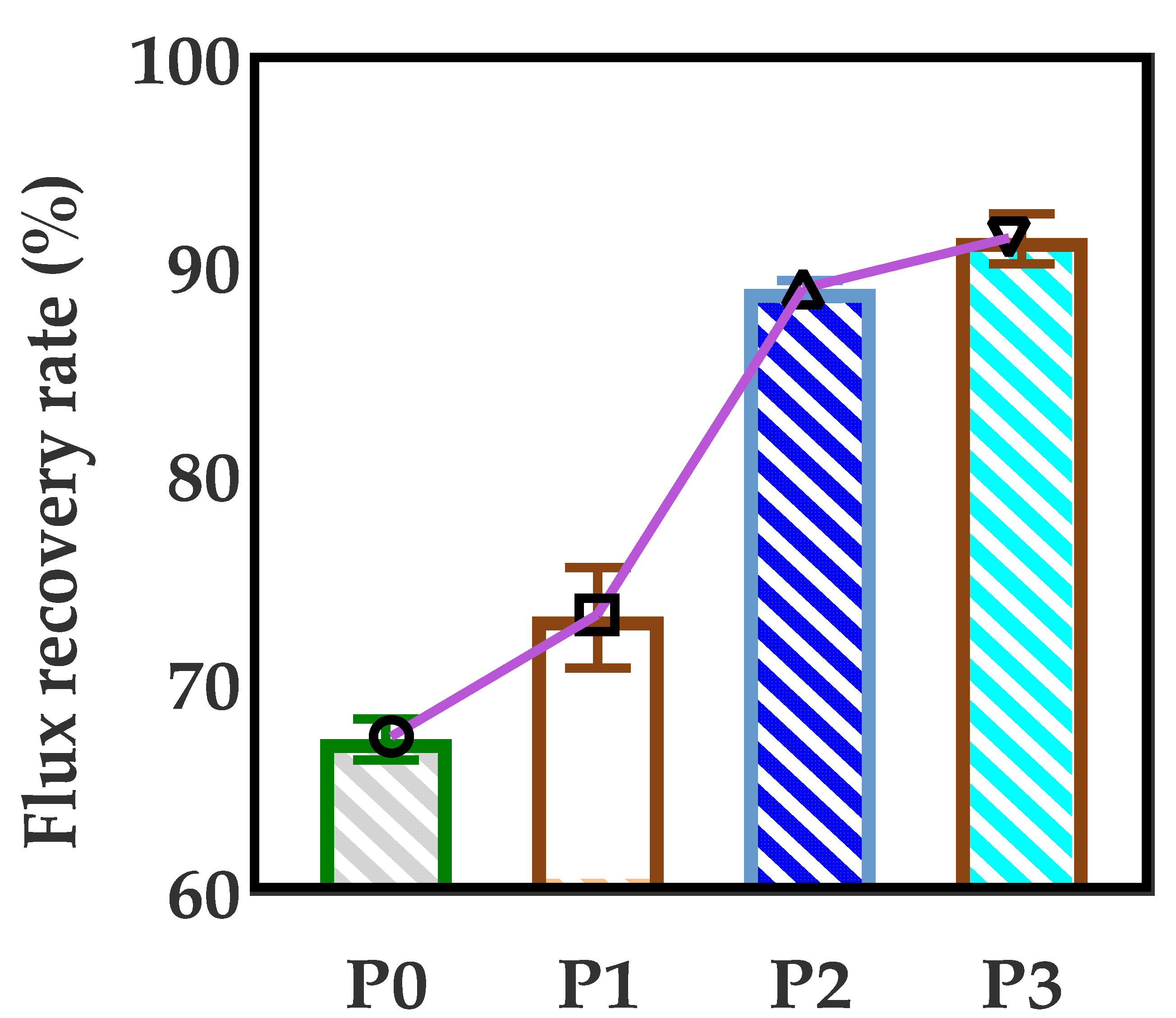 Membranes 12 00458 g015 550