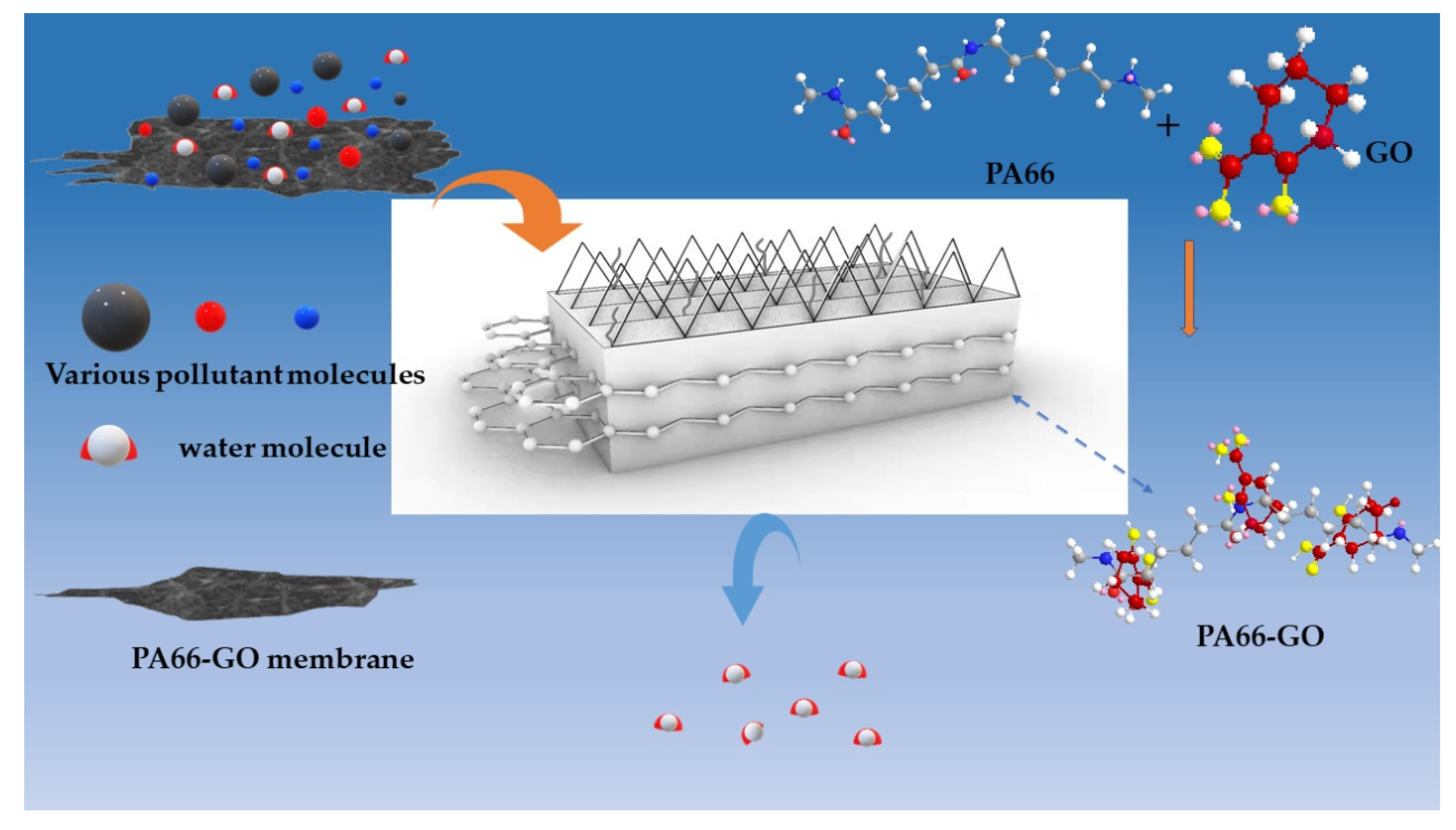 Membranes 12 00458 g016 550