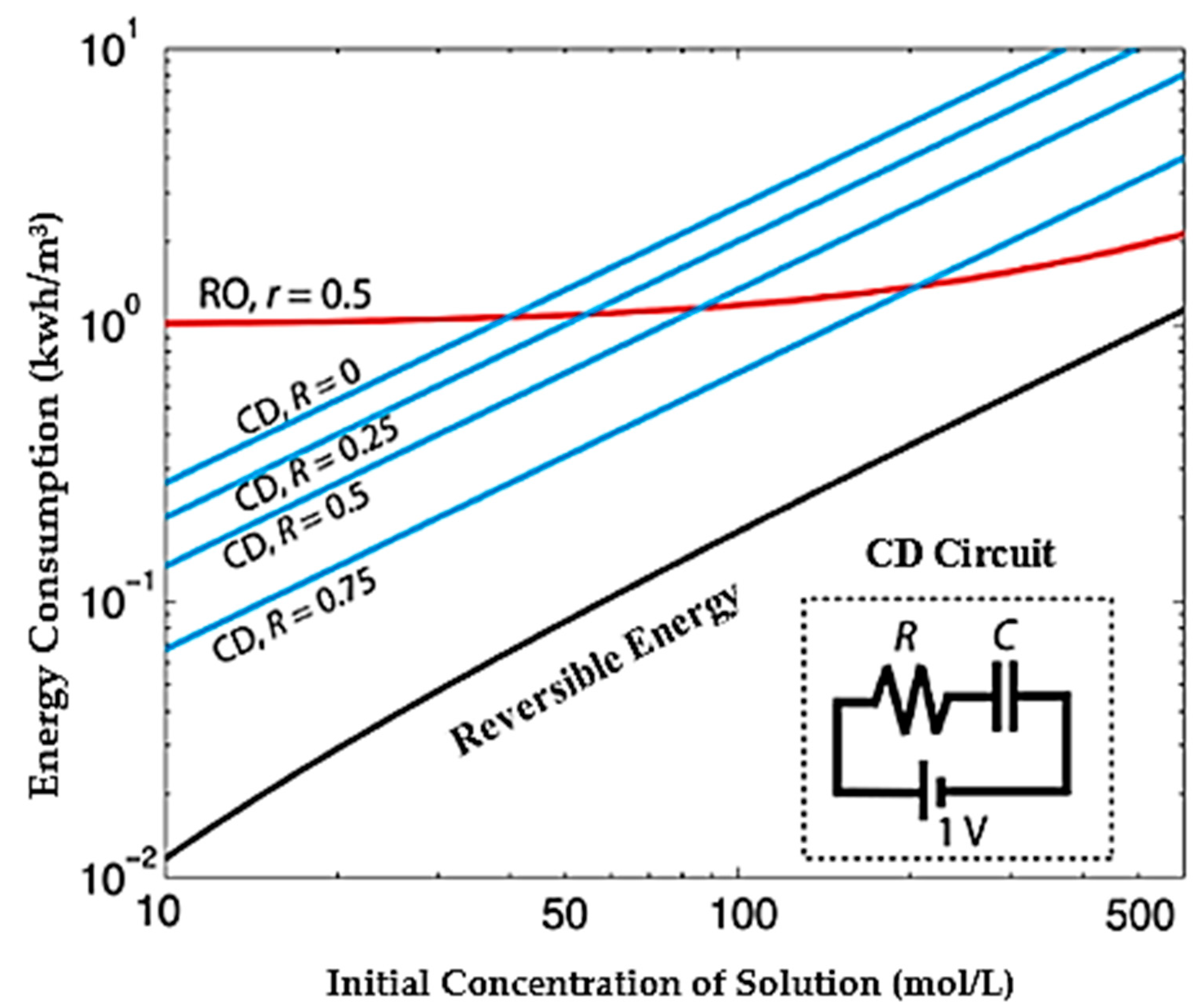 Membranes 12 00459 g002 Membranes 12 00459 g002